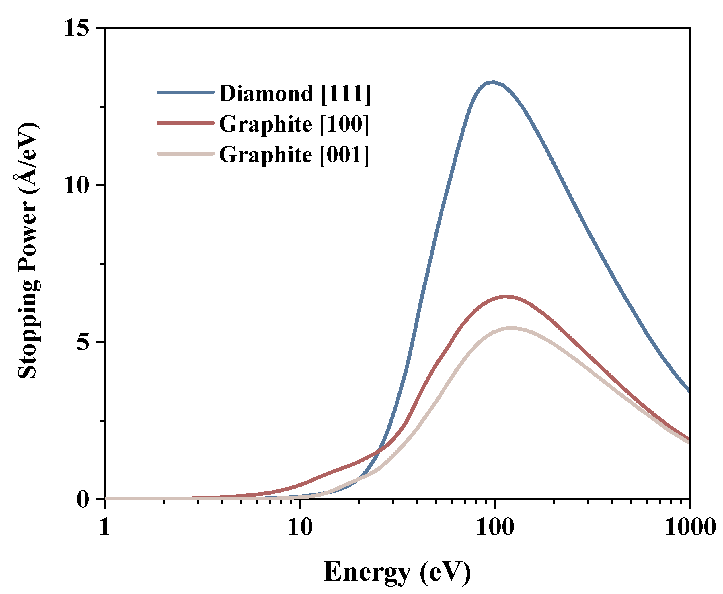 Materials 15 03315 g005