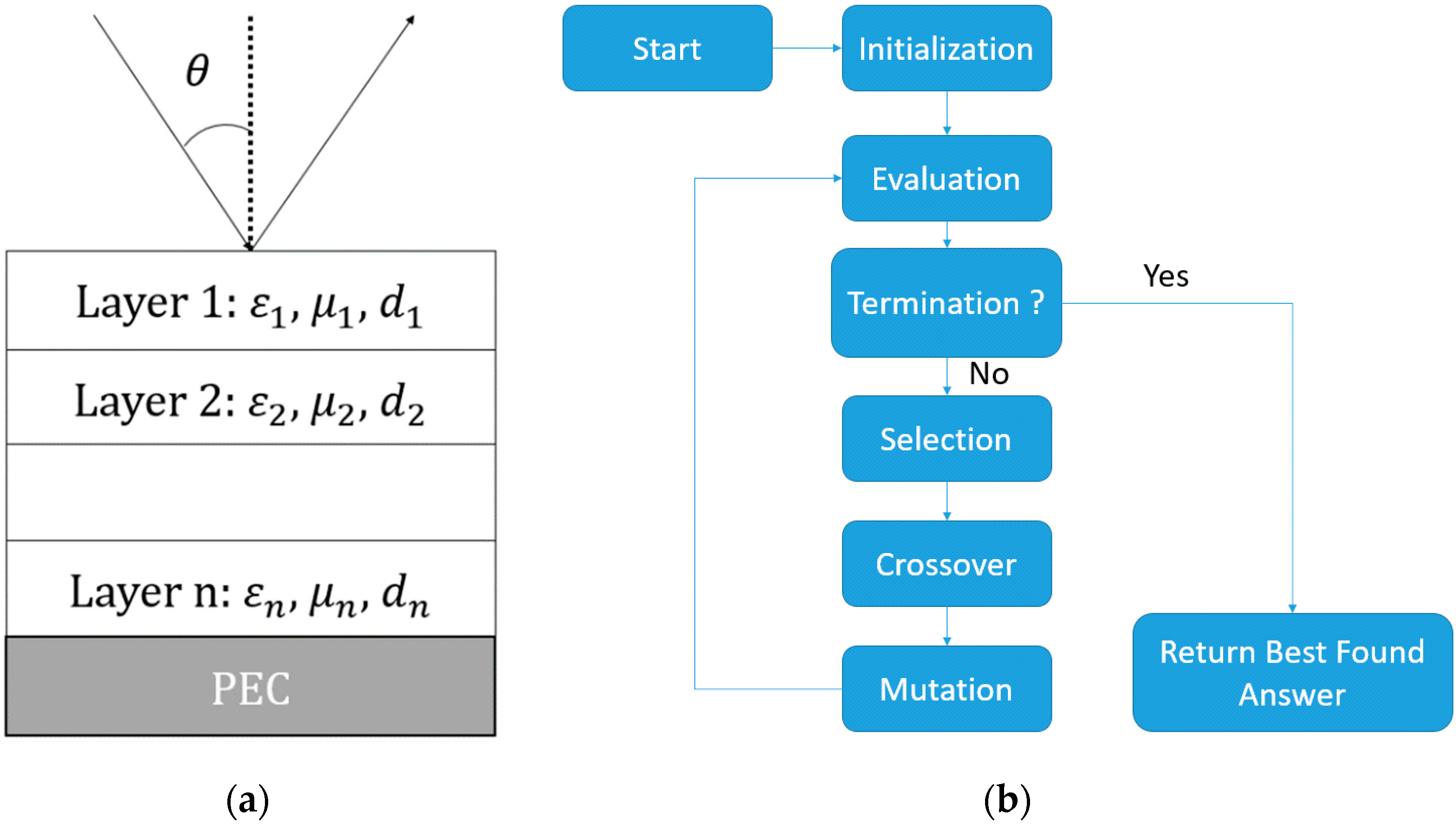 Materials 15 03320 g005