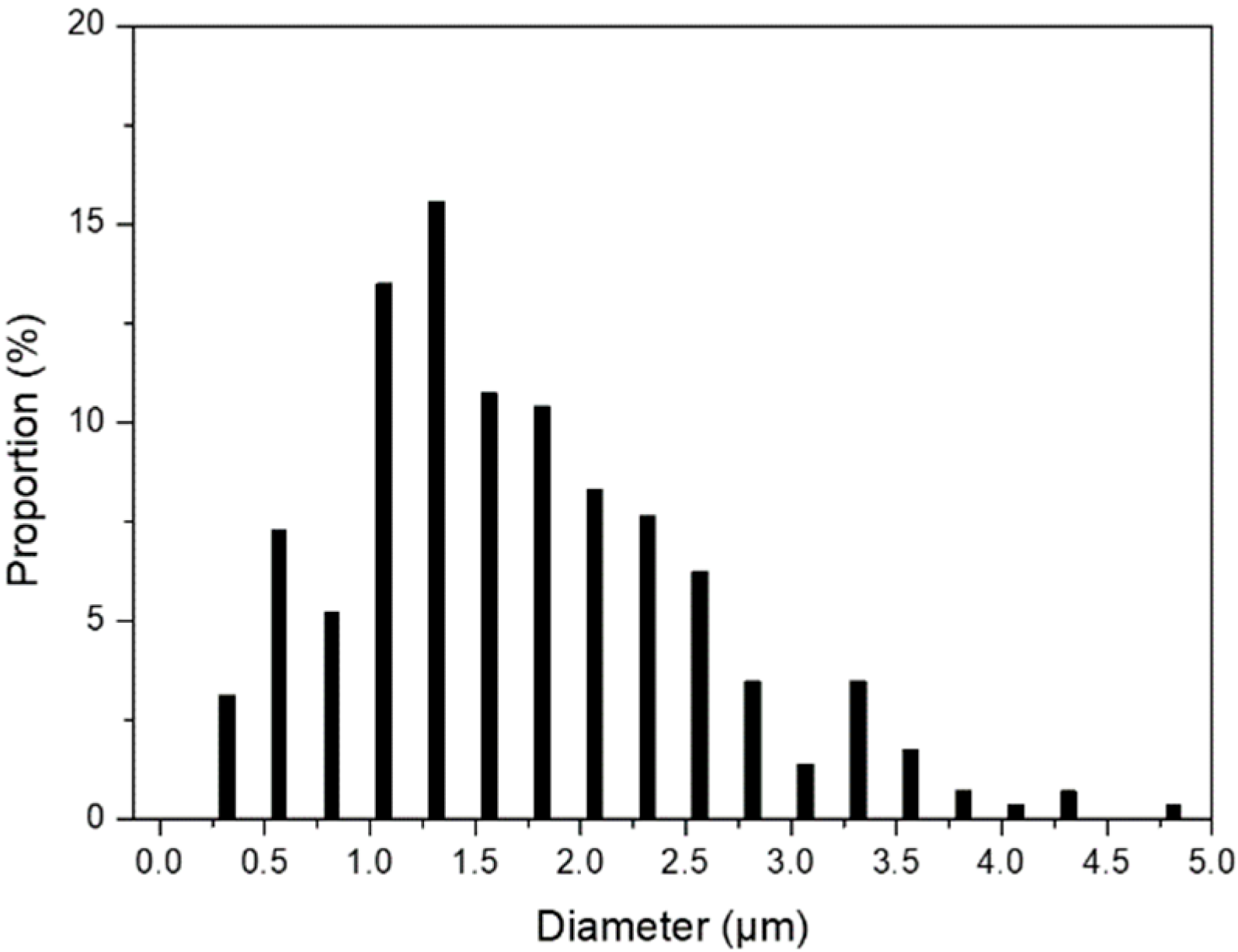 Materials 15 03320 g007