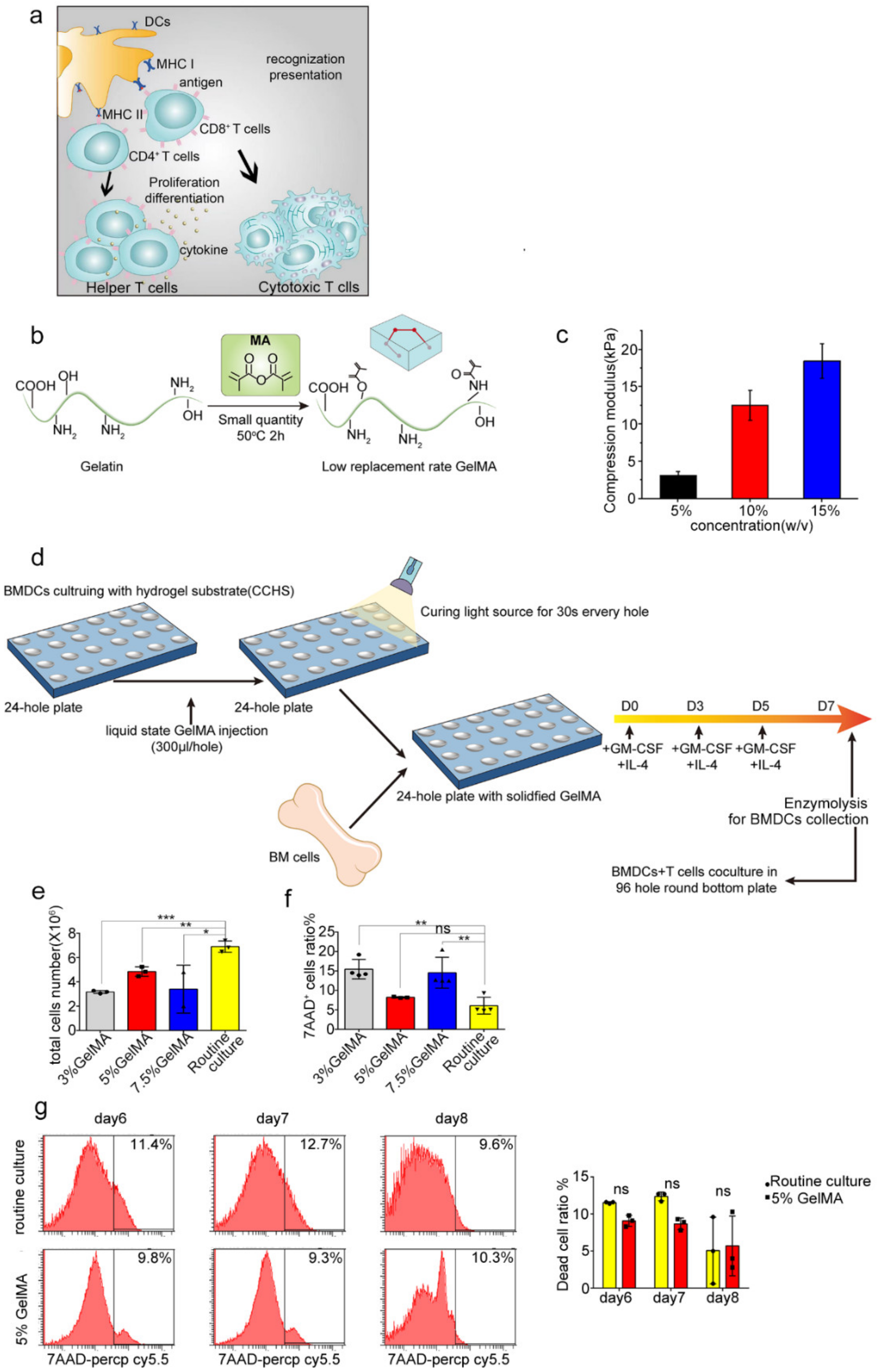 Materials 15 03322 g001