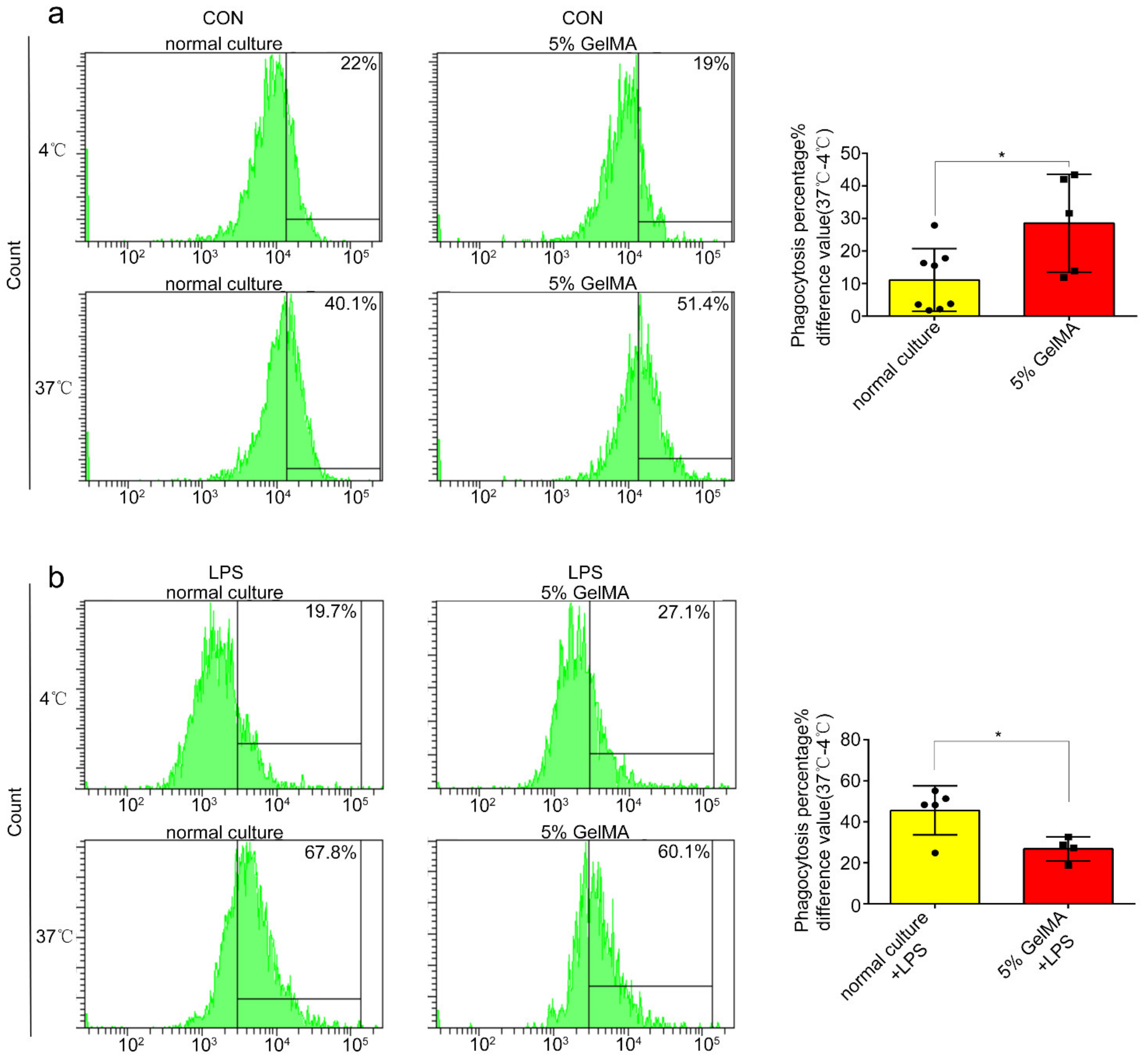 Materials 15 03322 g005