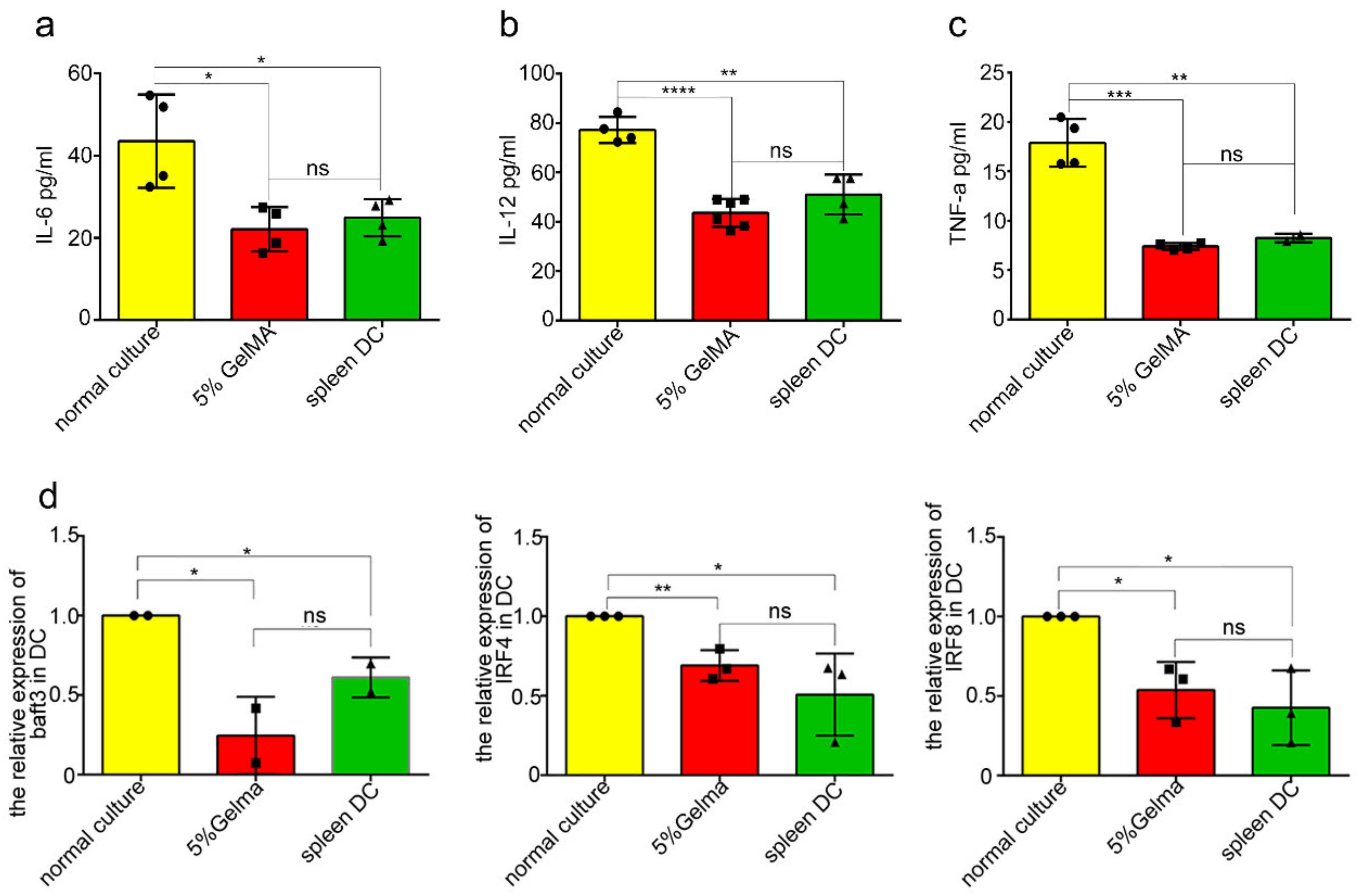 Materials 15 03322 g008