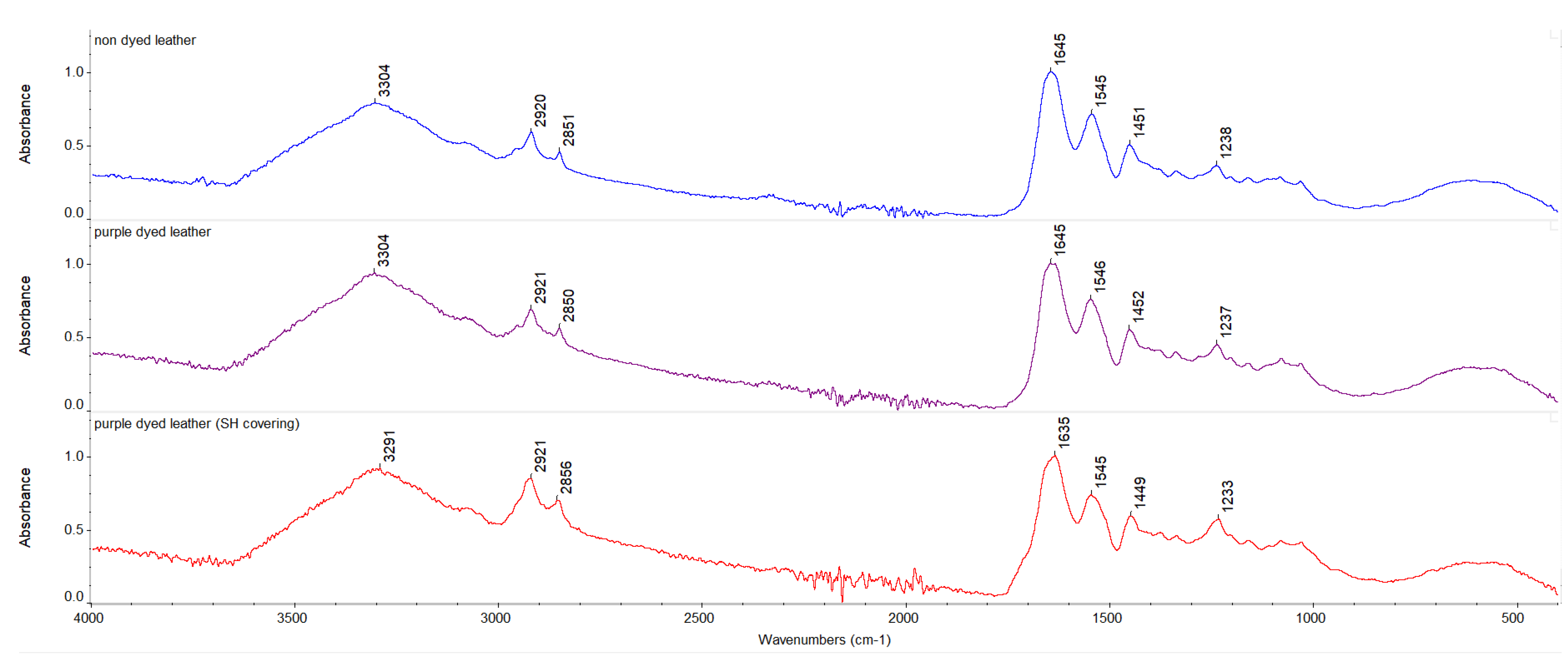 Materials 15 03326 g003