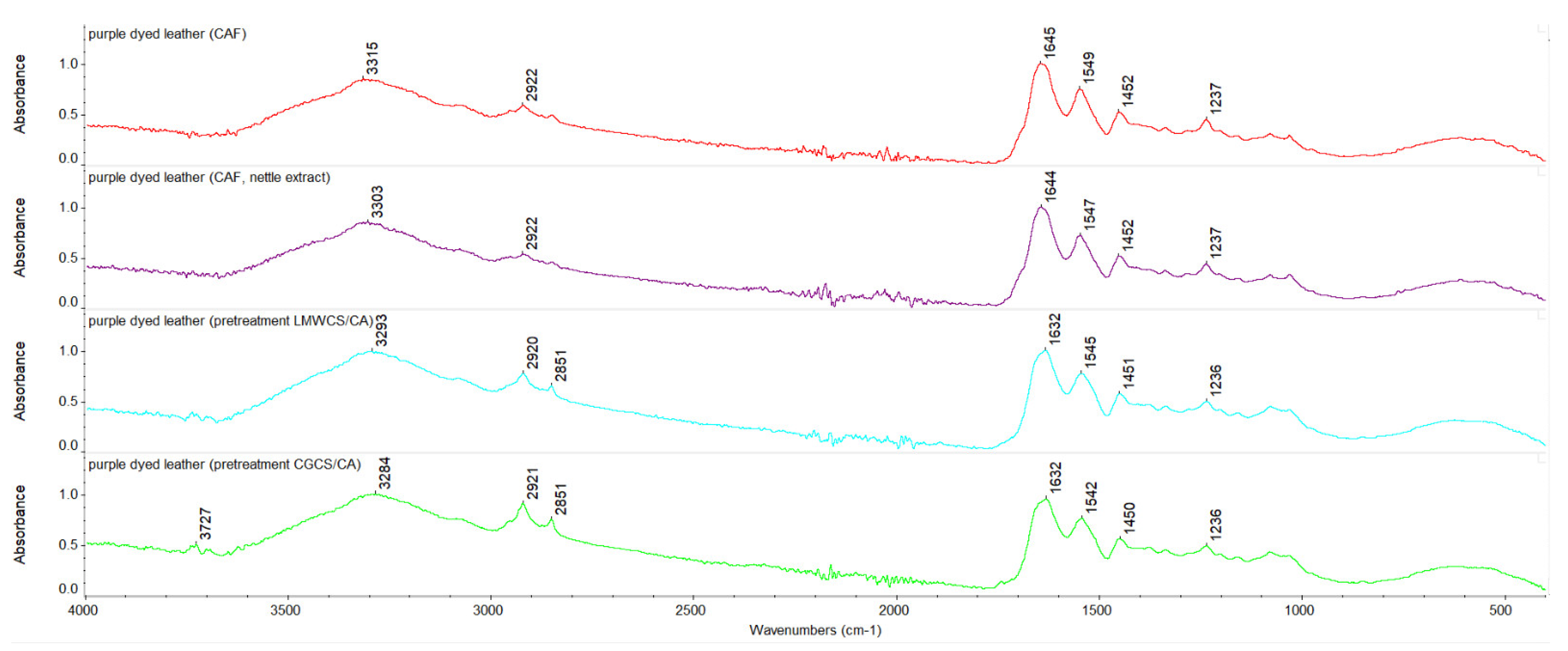 Materials 15 03326 g004