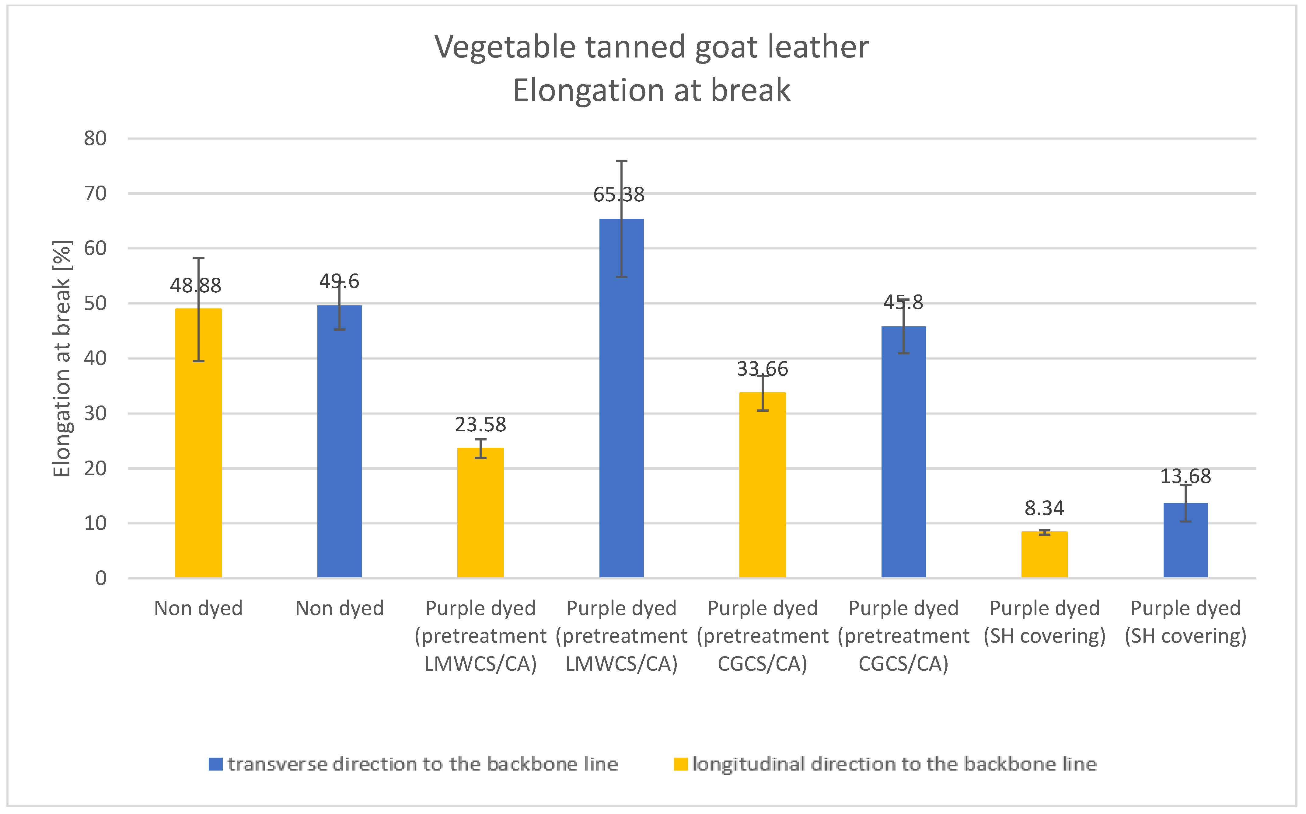 Materials 15 03326 g008