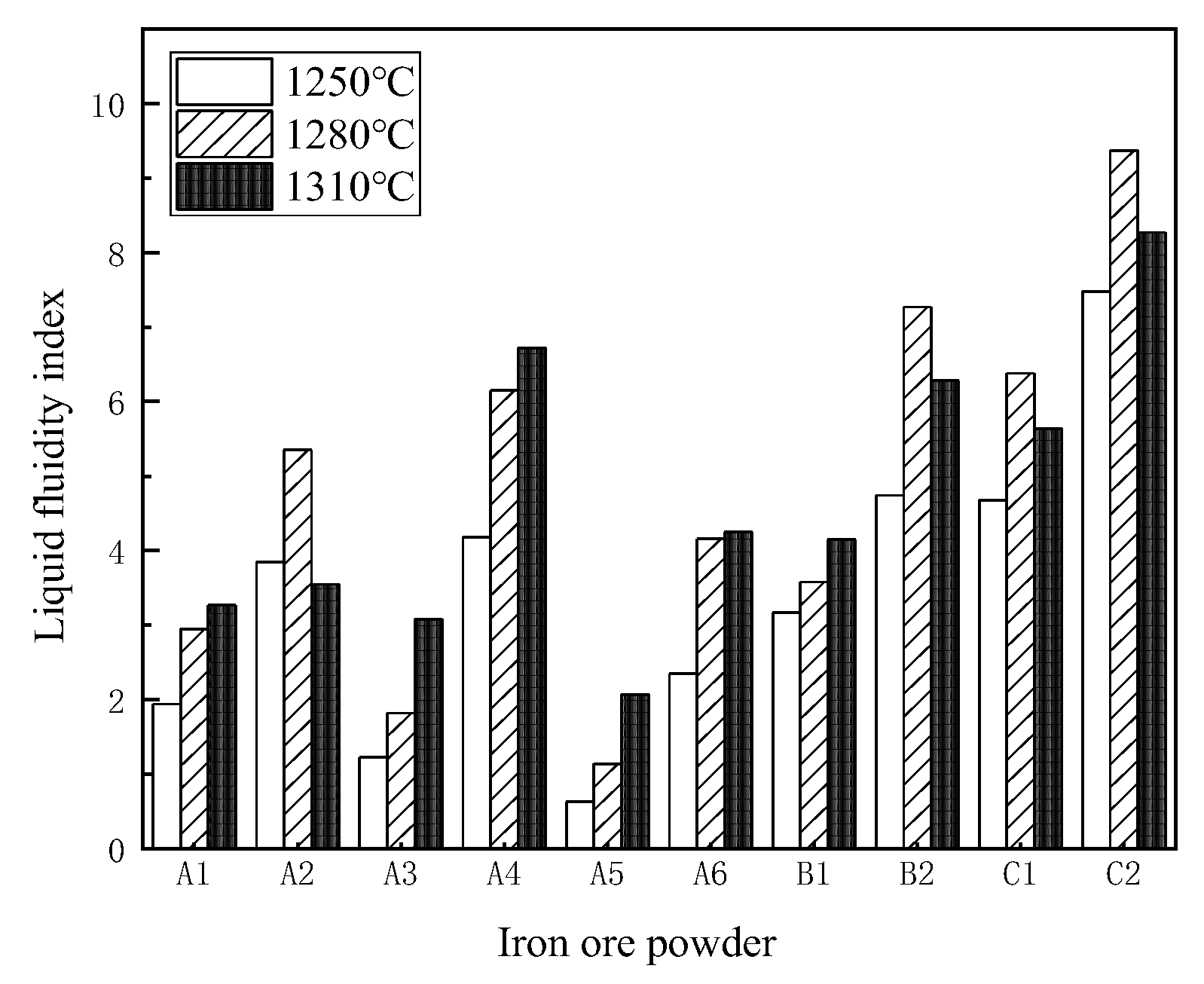 Materials 15 03329 g003