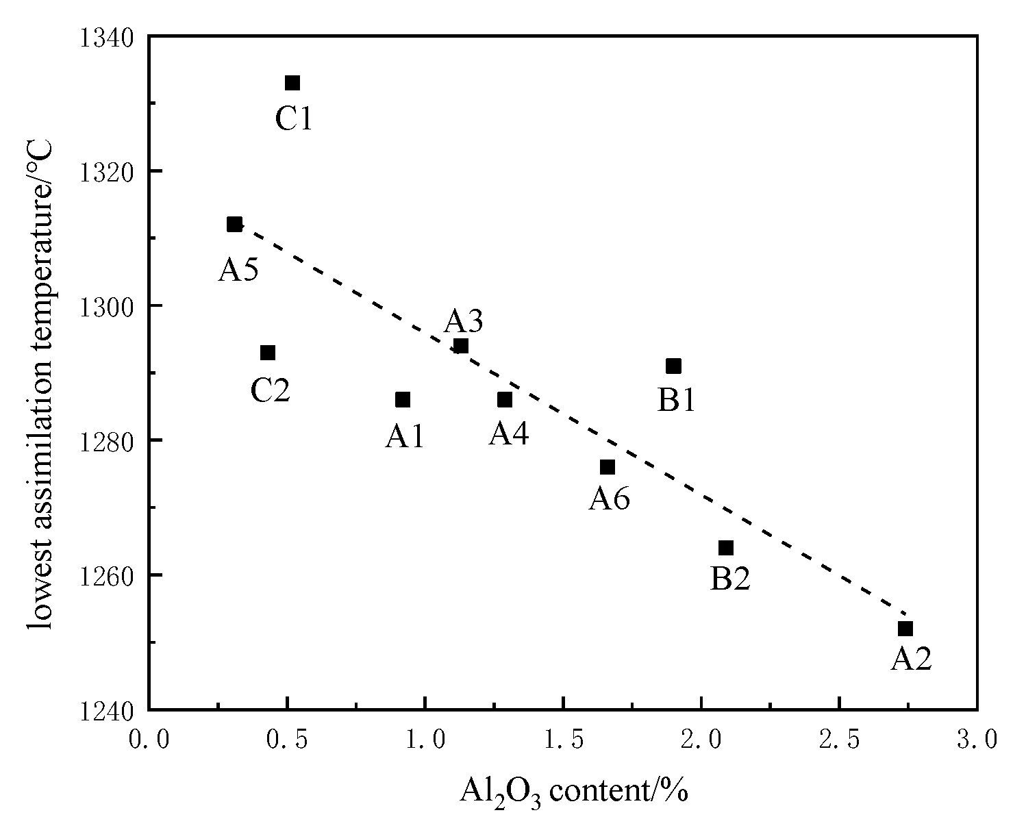 Materials 15 03329 g006