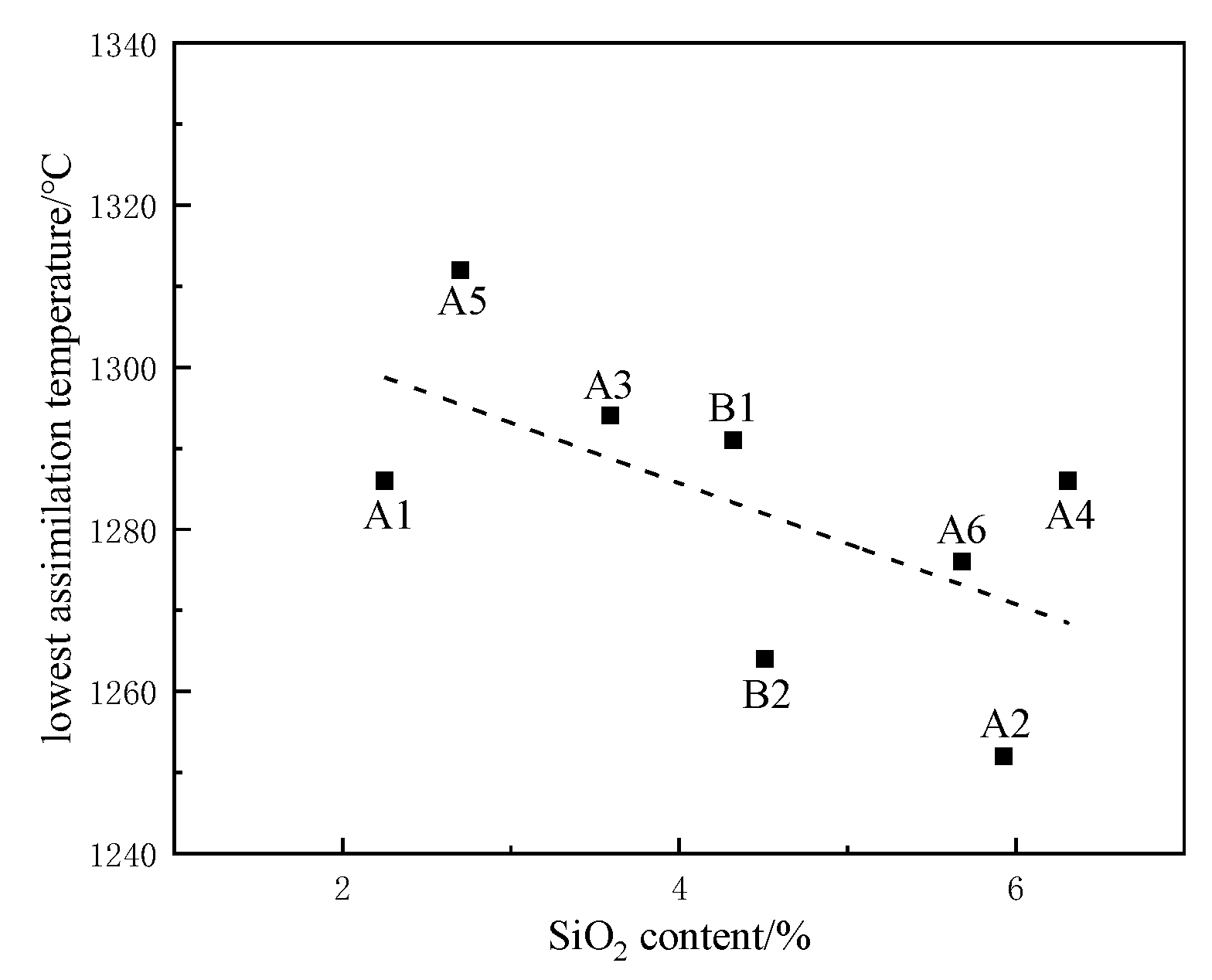 Materials 15 03329 g007