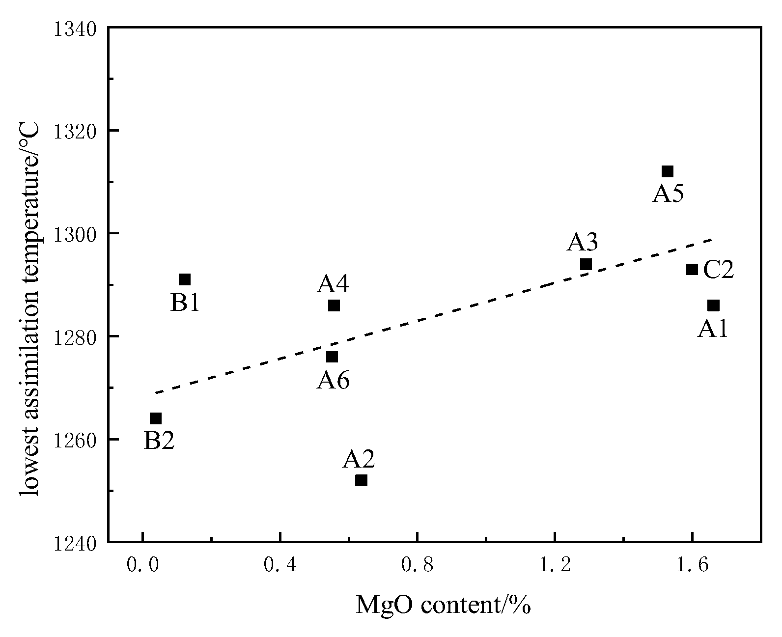 Materials 15 03329 g008