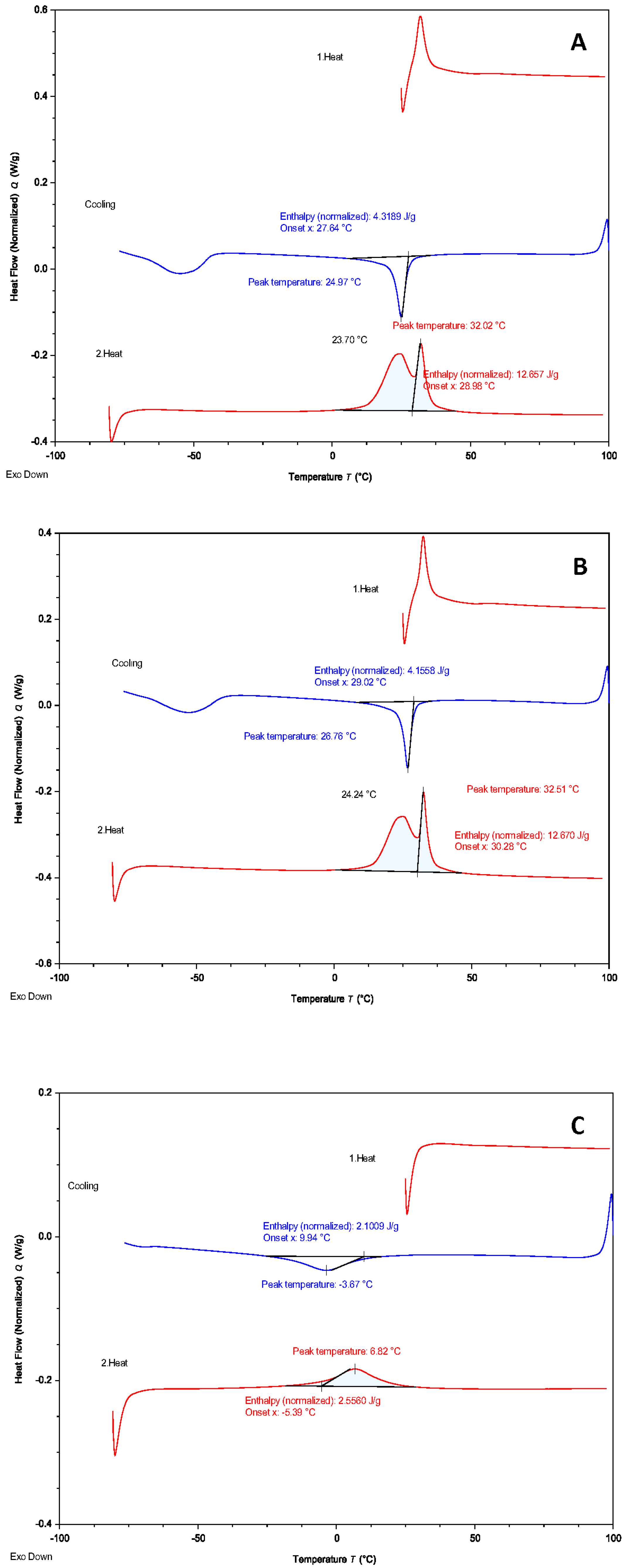 Materials 15 03330 g005