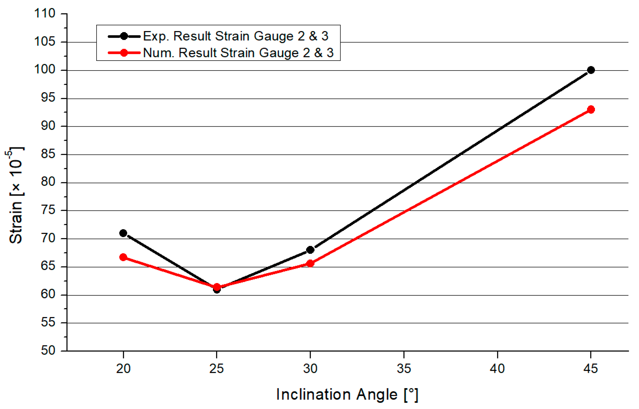 Materials 15 03333 g002