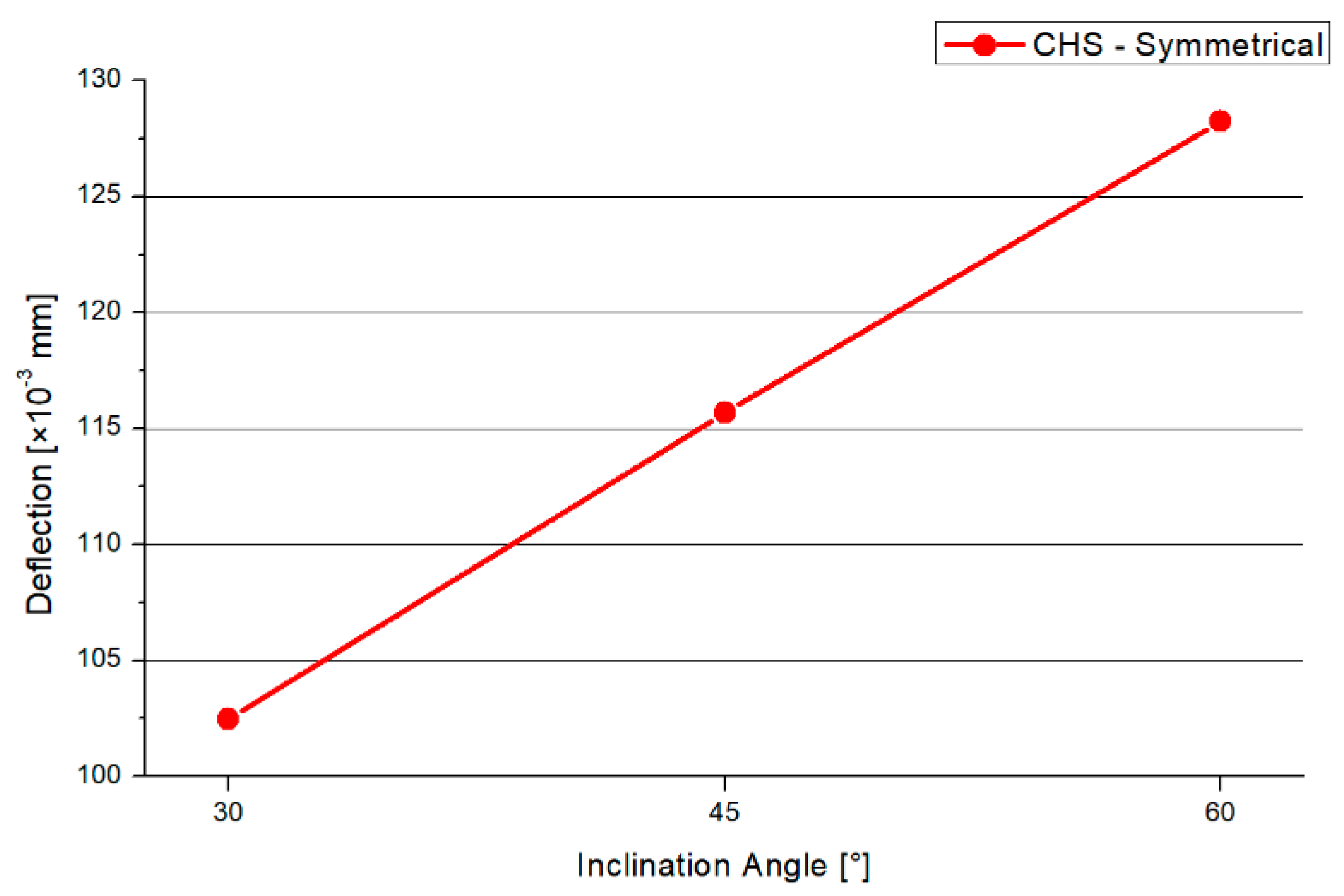 Materials 15 03333 g006