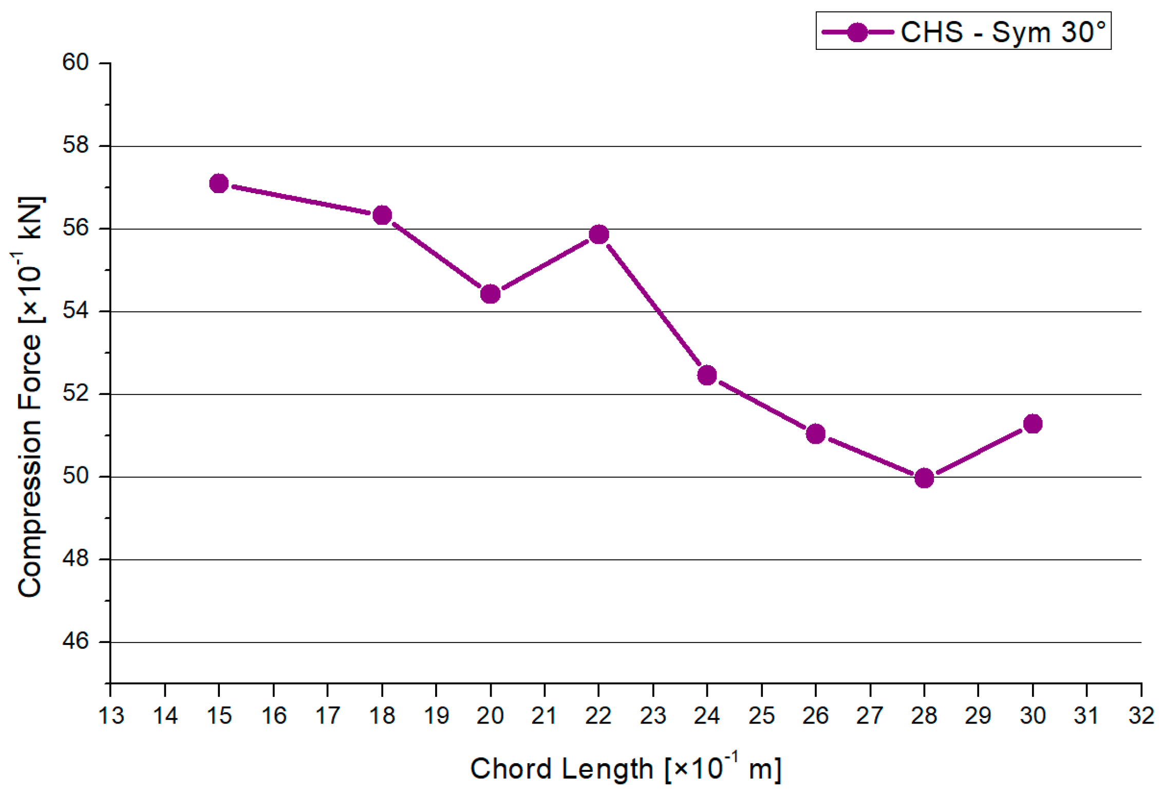 Materials 15 03333 g008