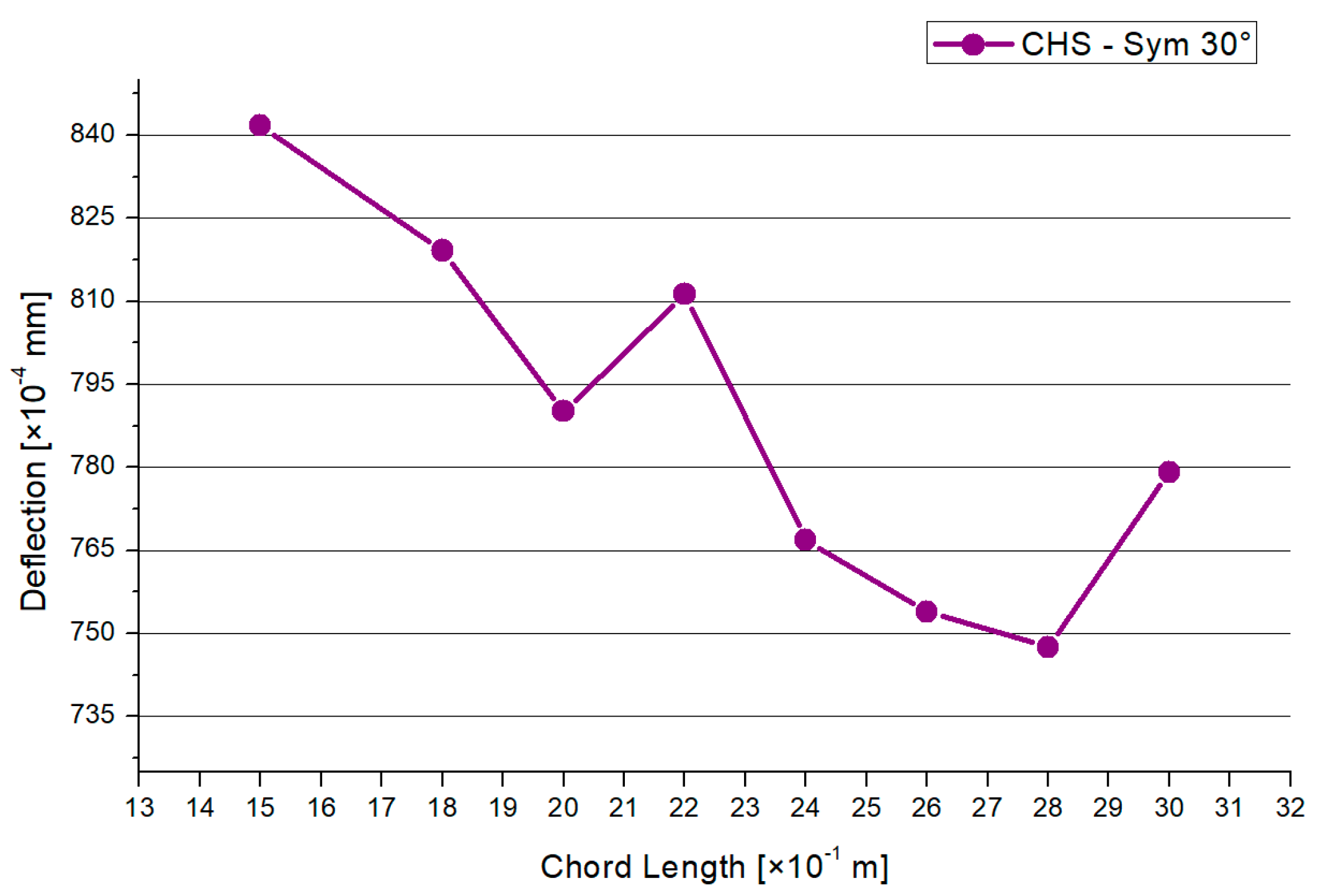 Materials 15 03333 g009