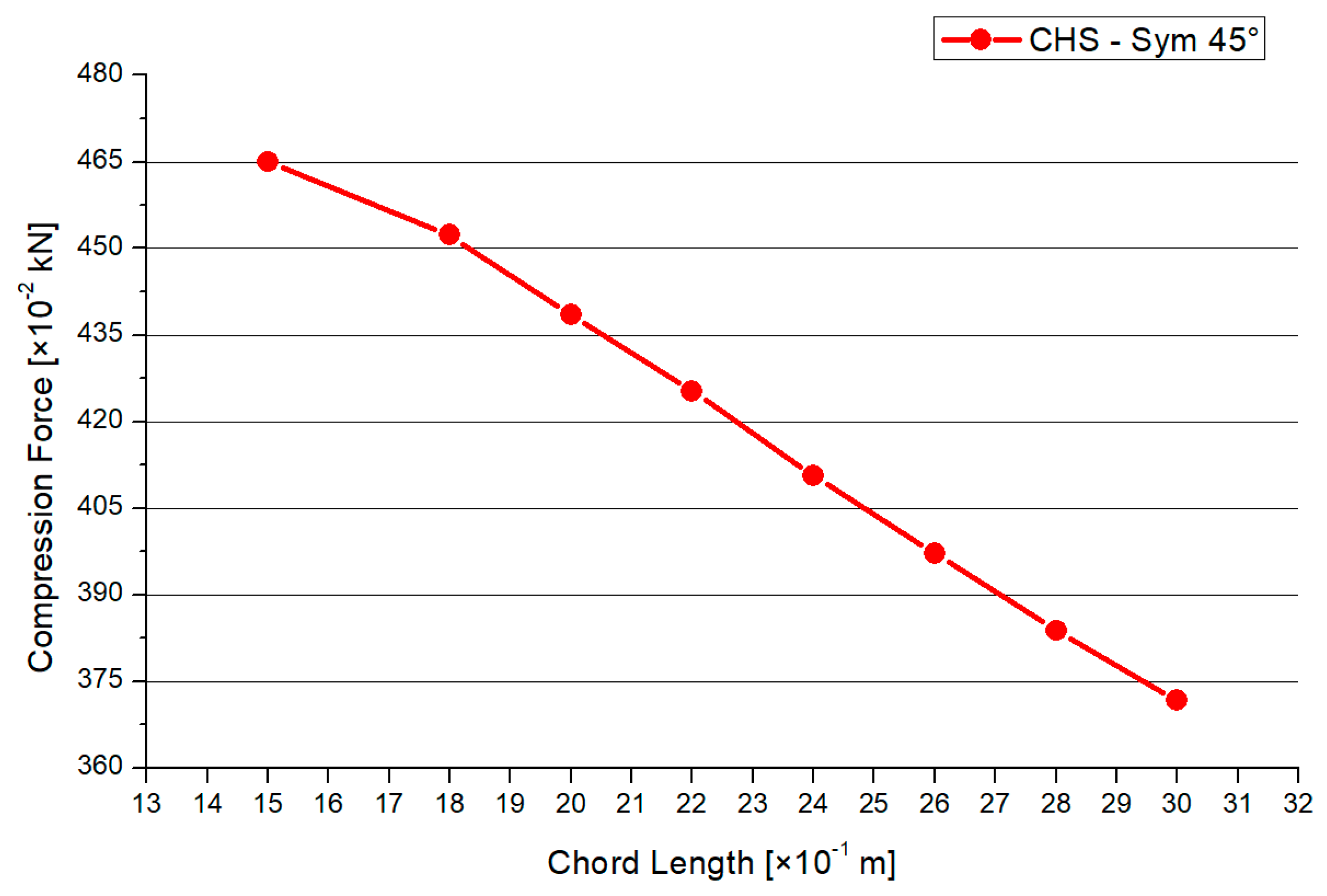 Materials 15 03333 g011