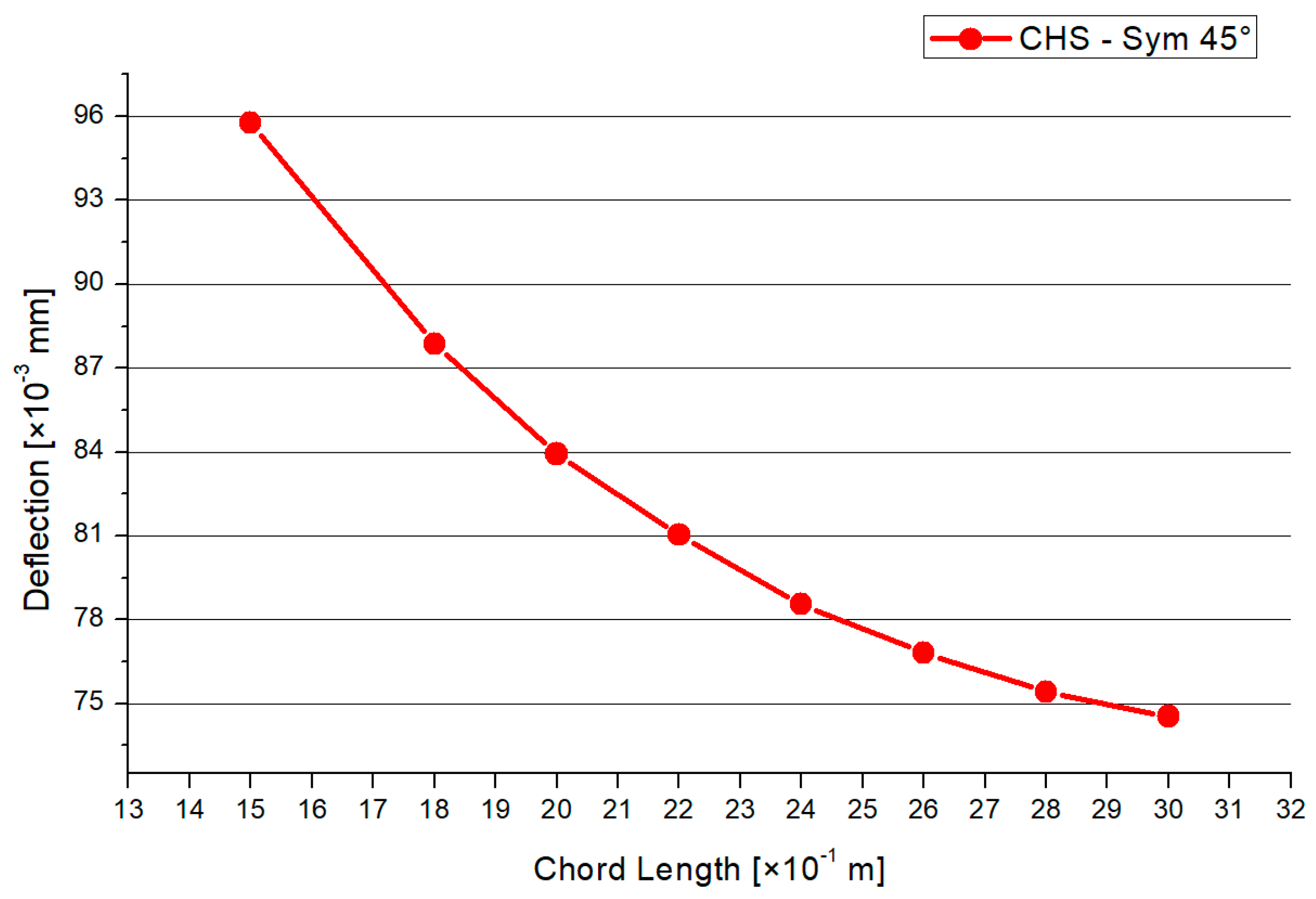 Materials 15 03333 g012