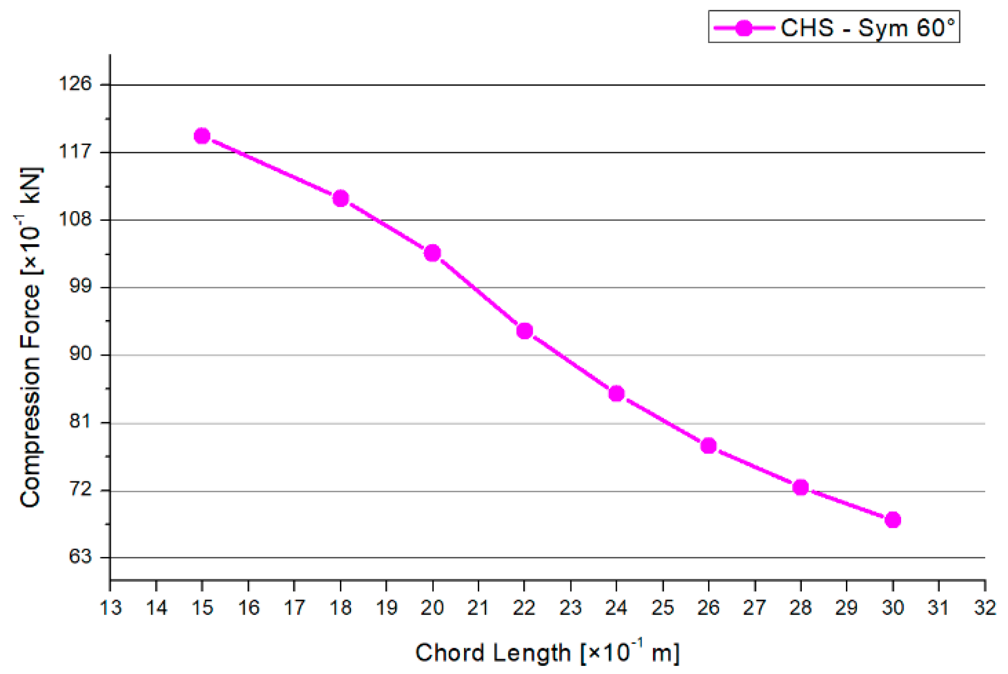 Materials 15 03333 g014