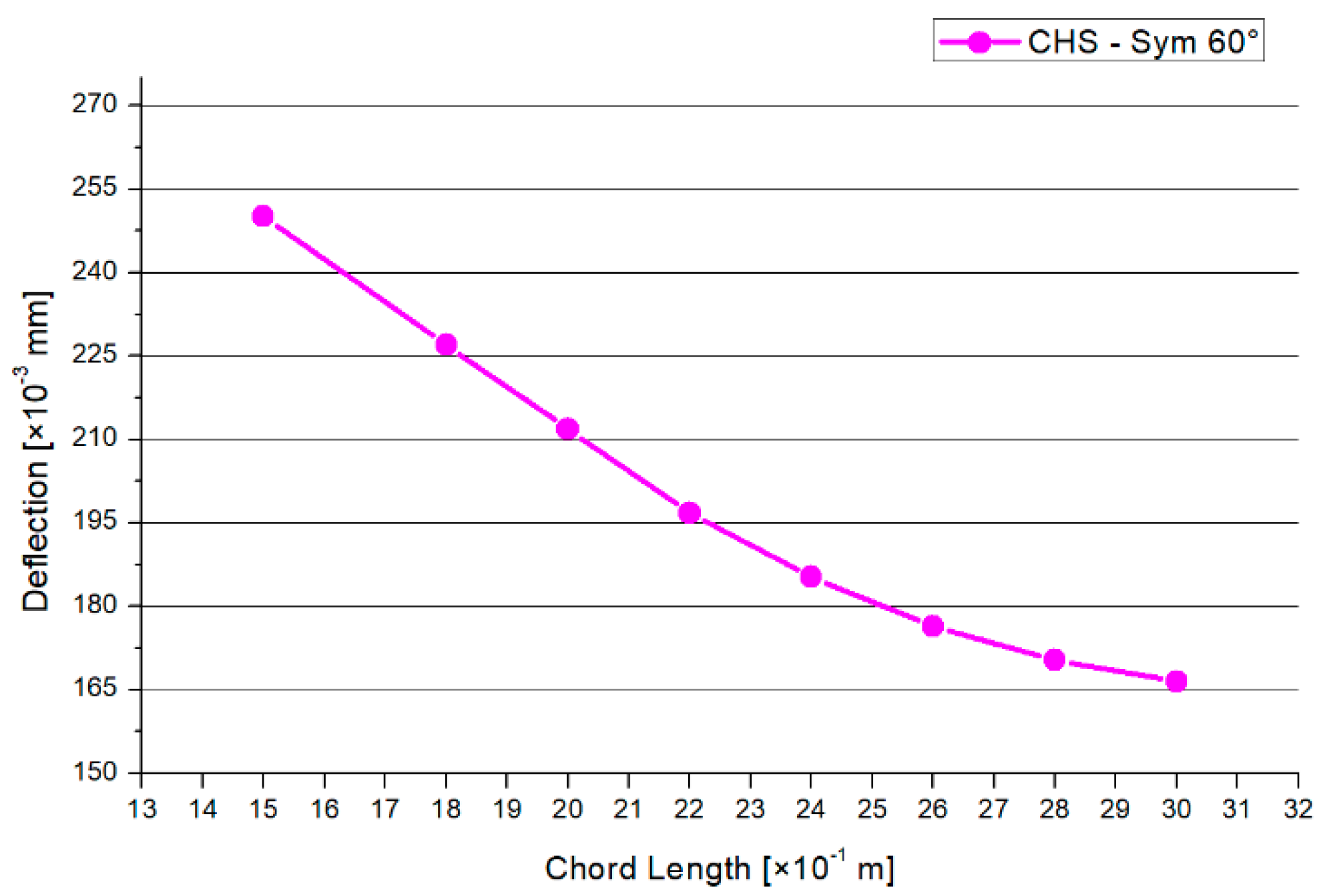 Materials 15 03333 g015