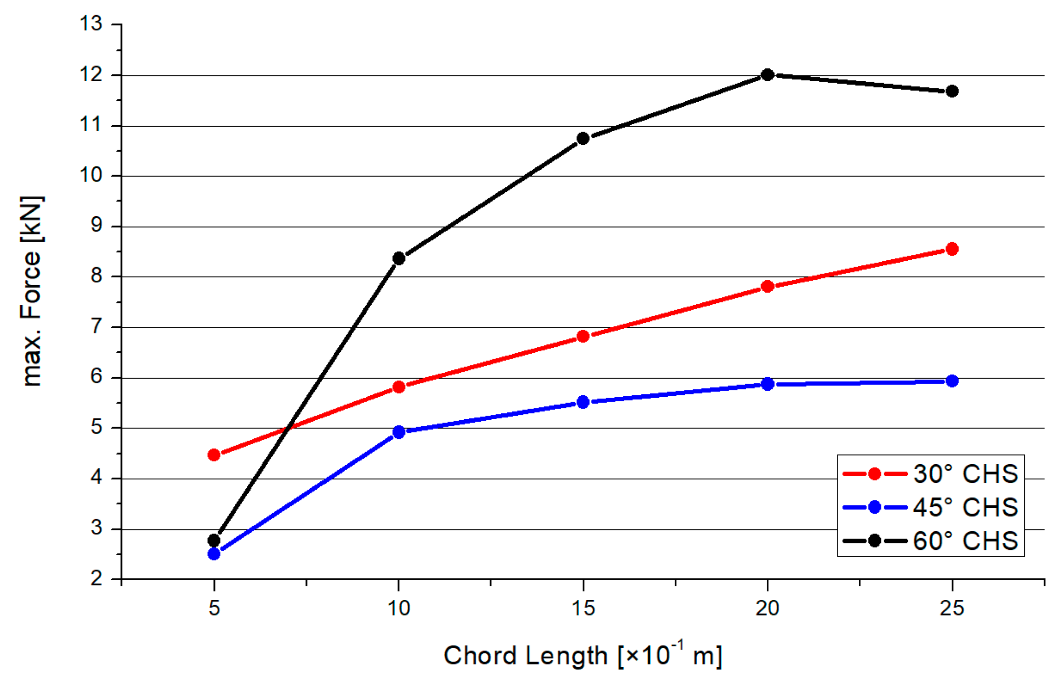 Materials 15 03333 g018