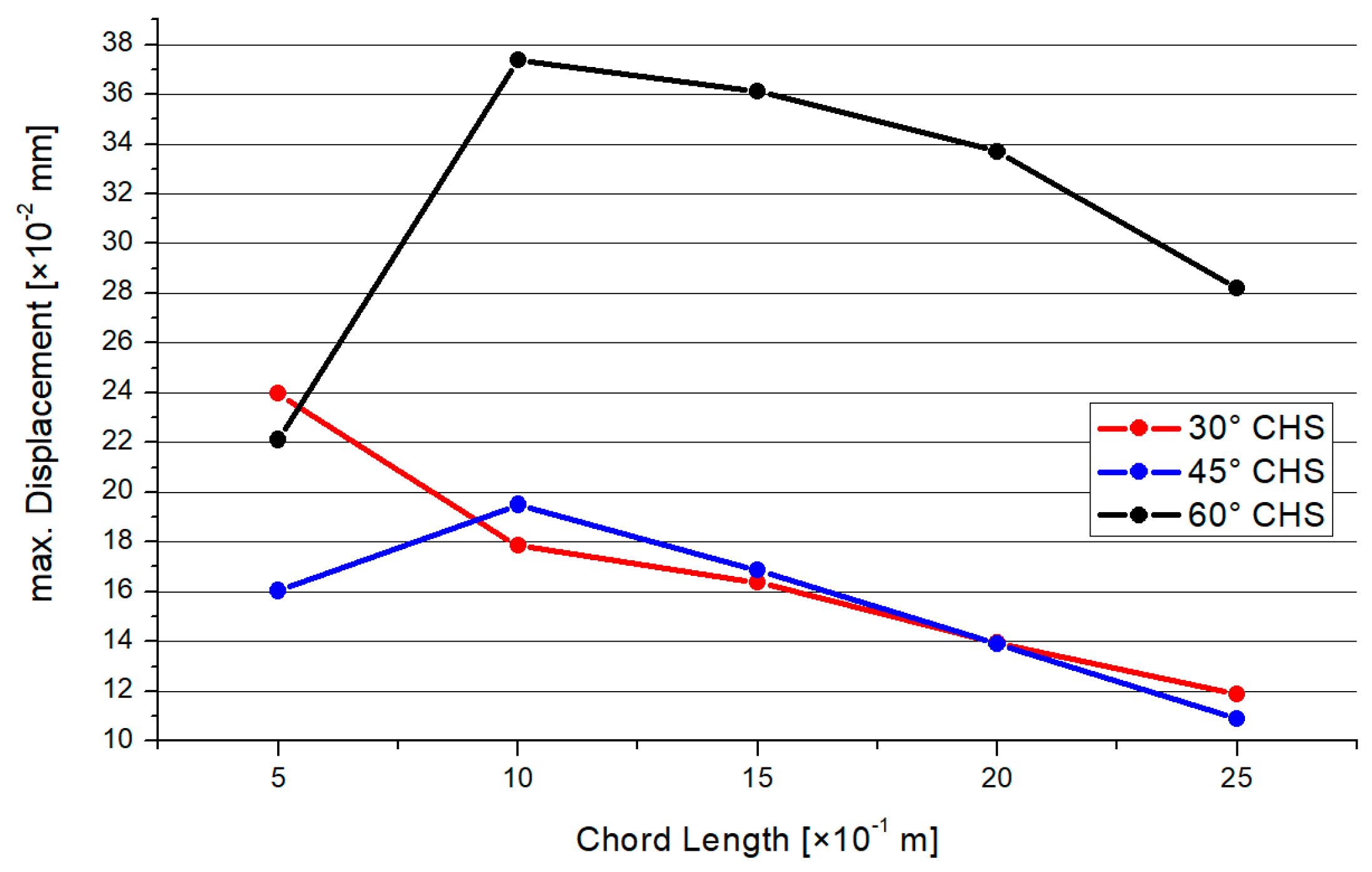 Materials 15 03333 g019