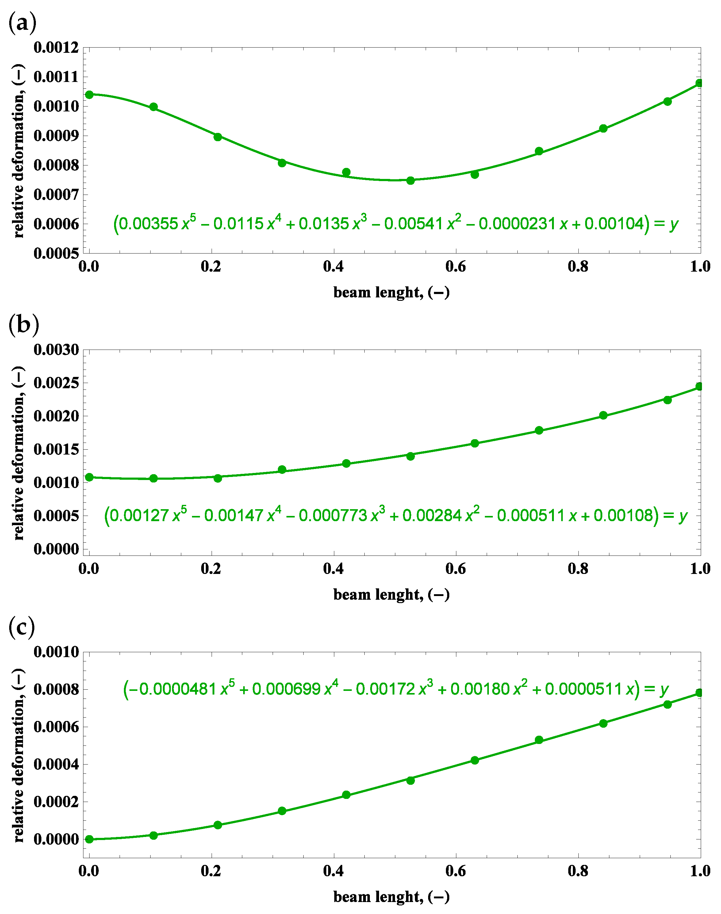 Materials 15 03335 g013