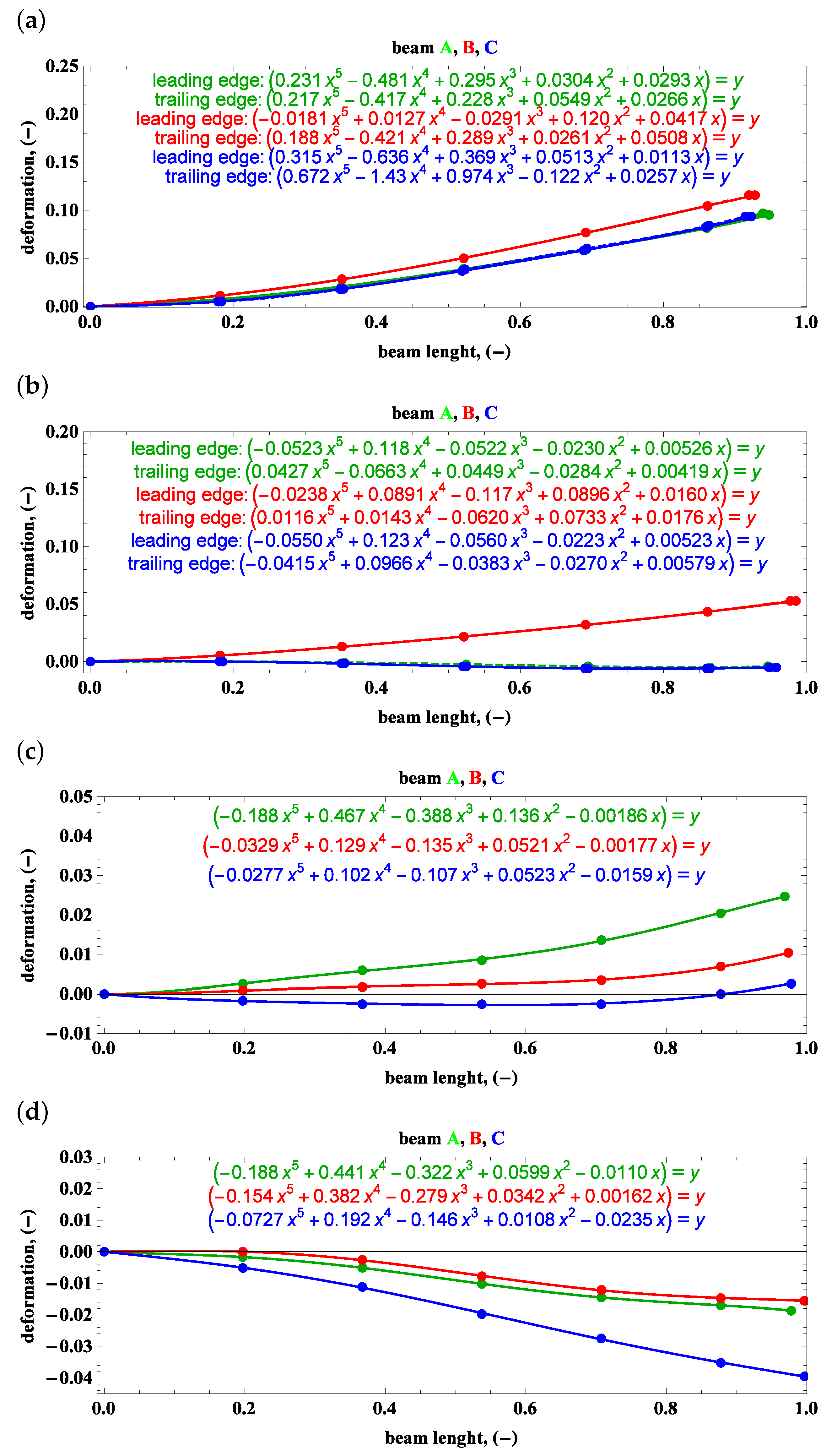 Materials 15 03335 g014