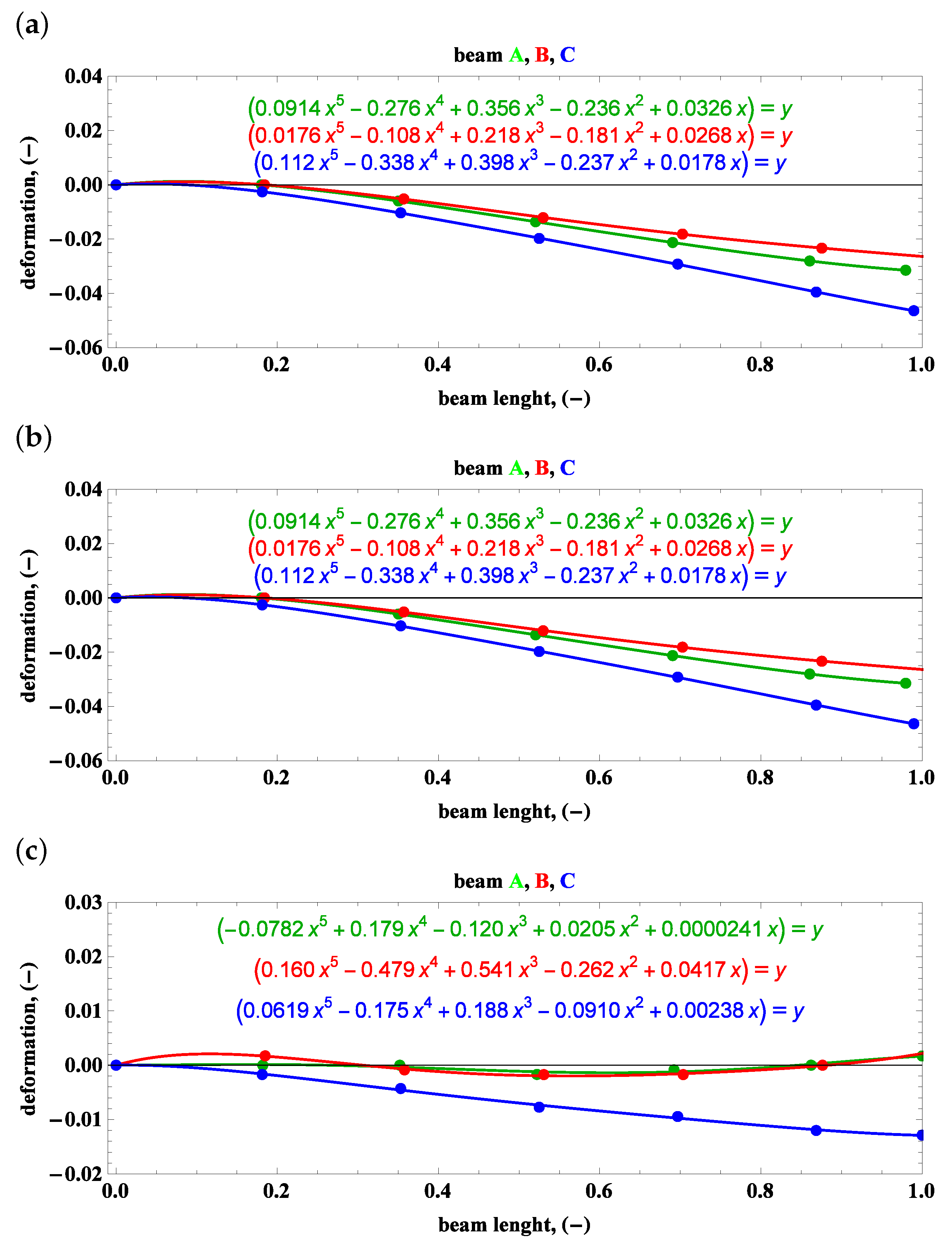 Materials 15 03335 g015