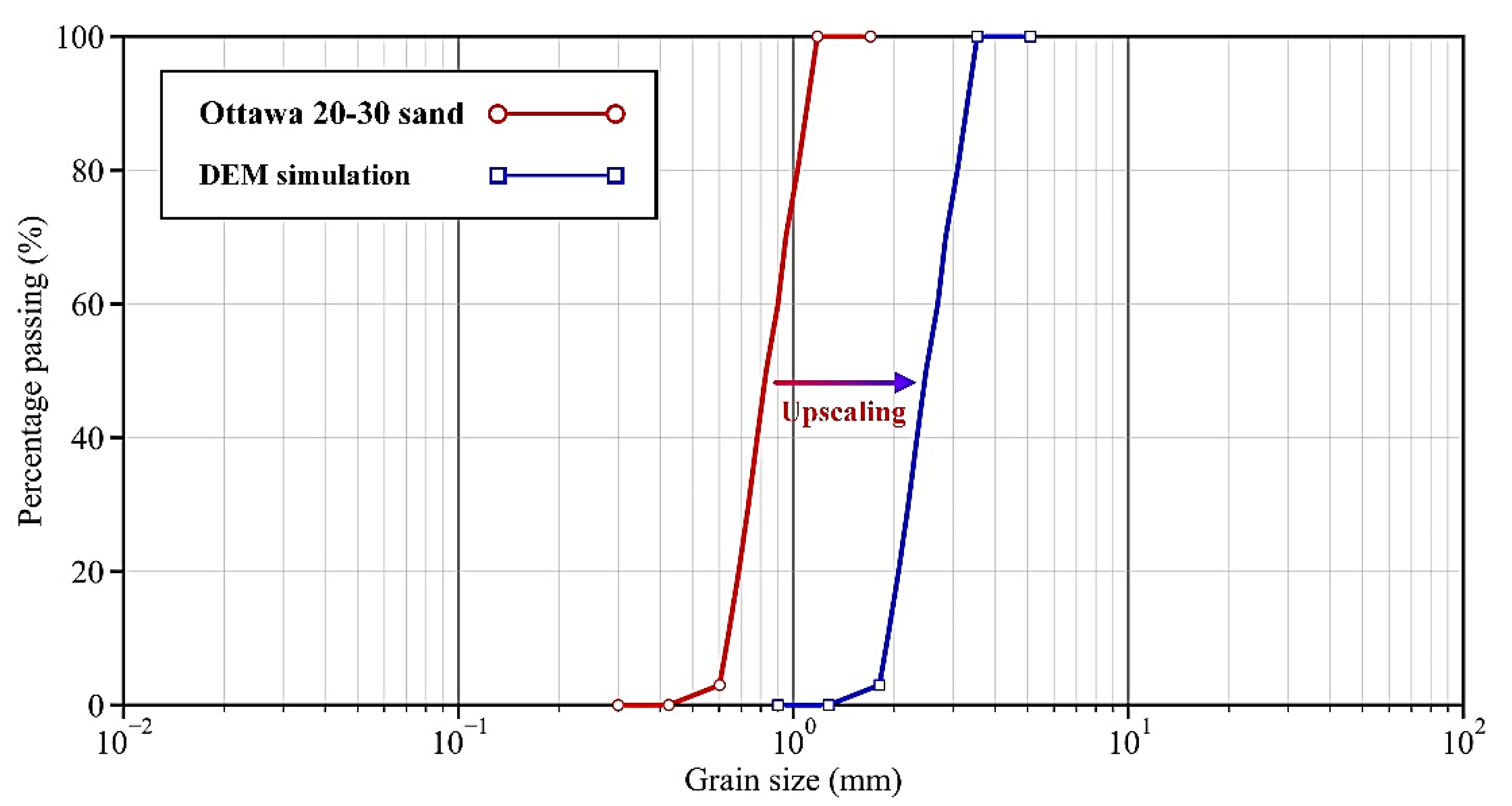 Materials 15 03337 g001