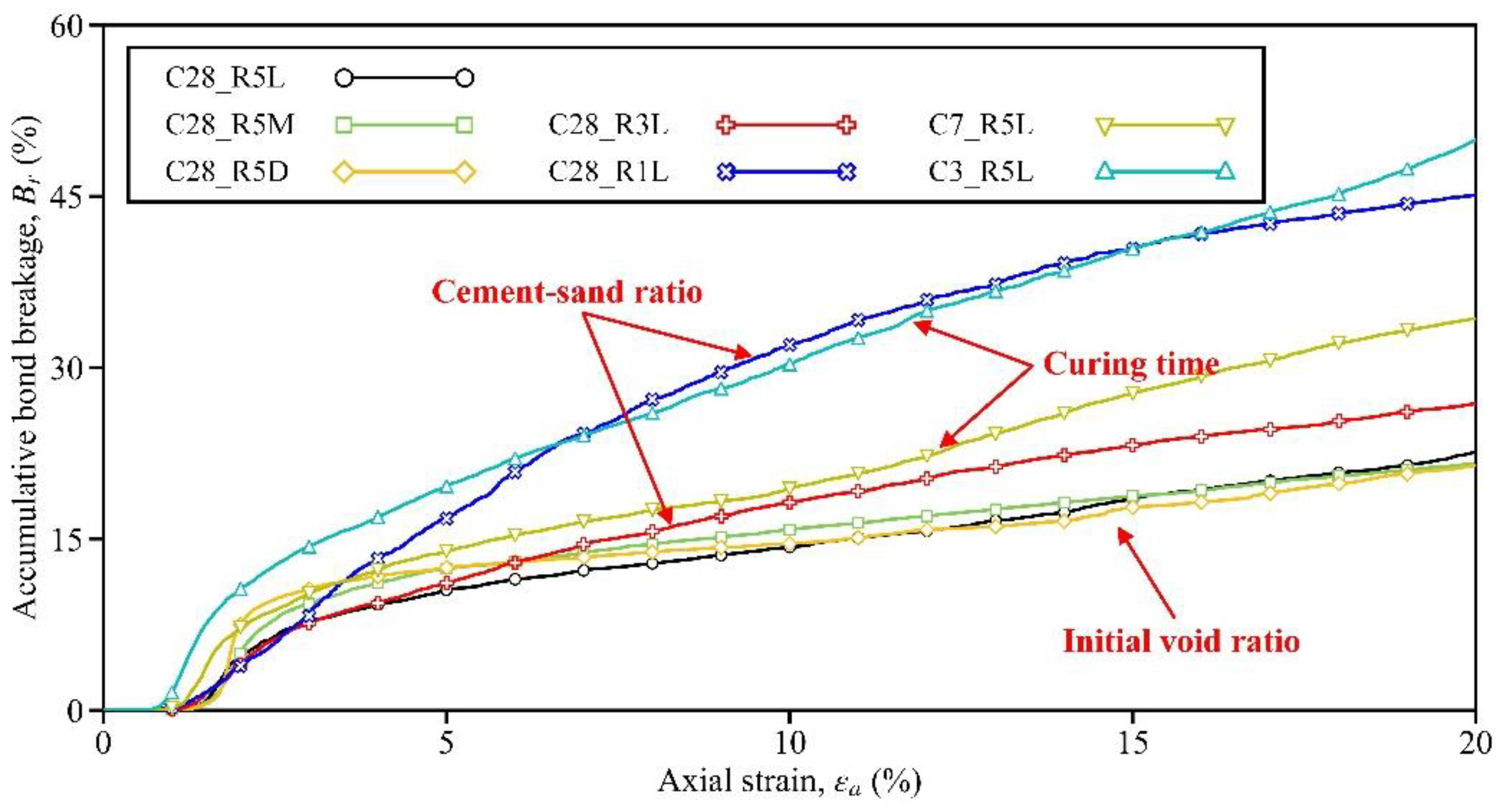 Materials 15 03337 g009