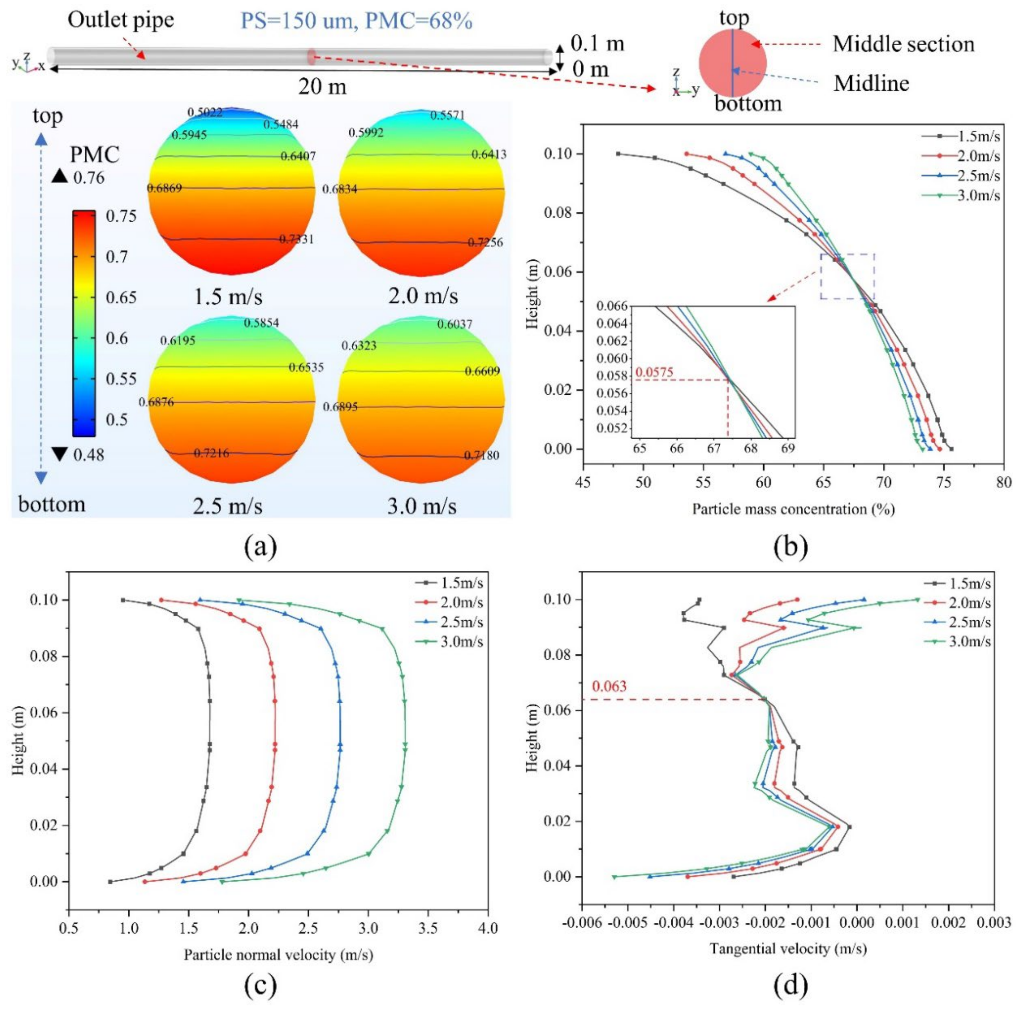 Materials 15 03339 g003