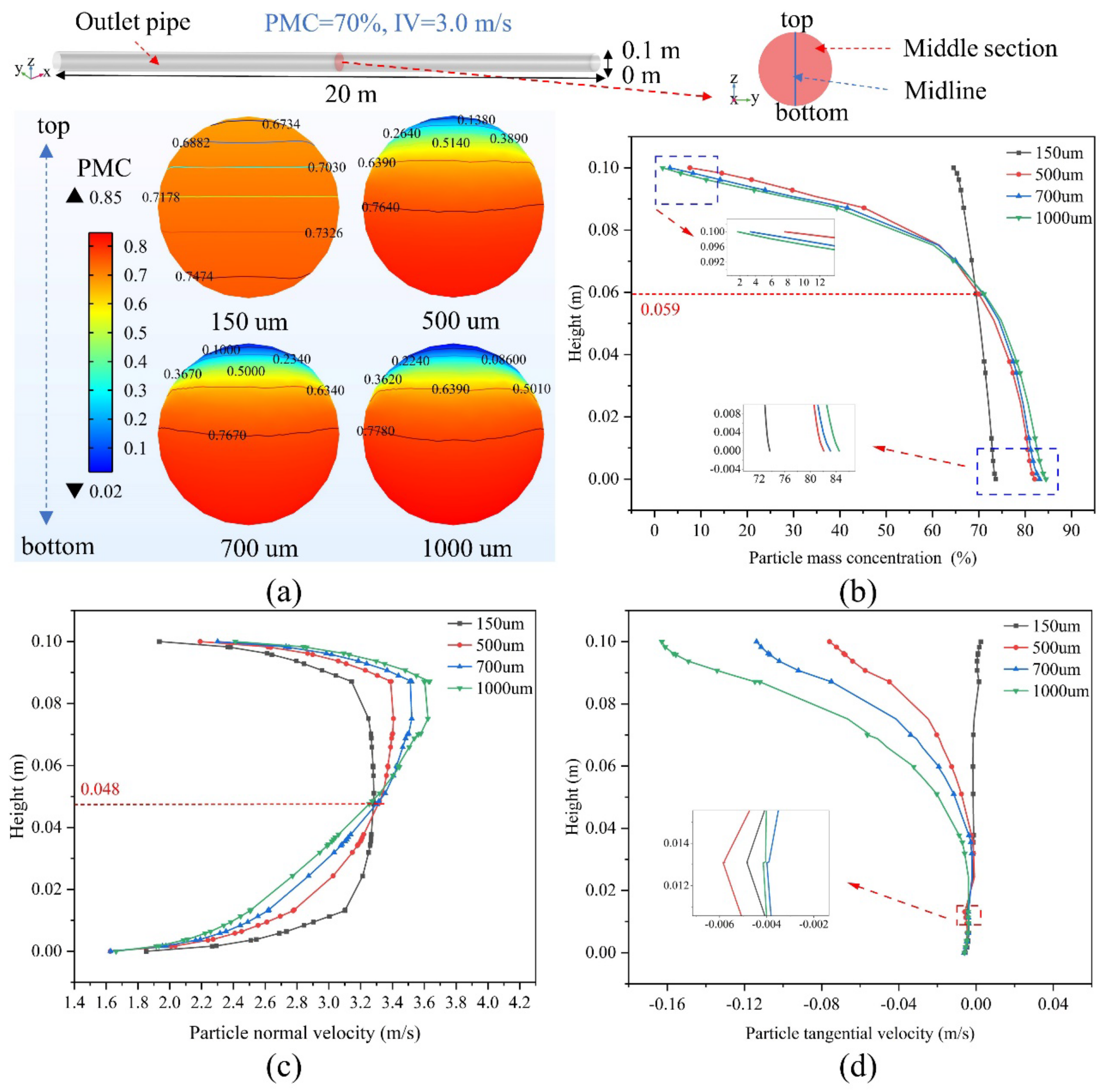 Materials 15 03339 g005