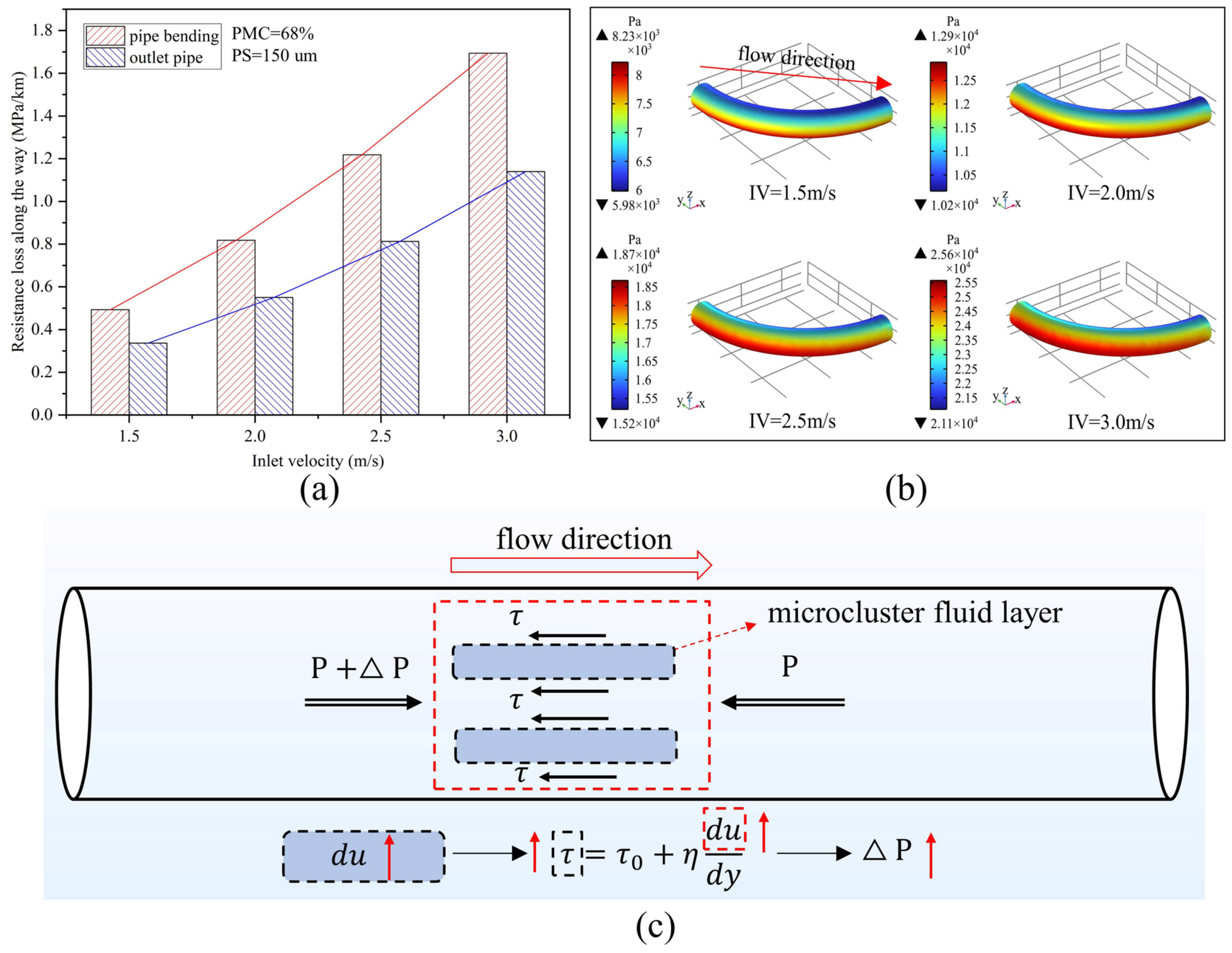 Materials 15 03339 g006
