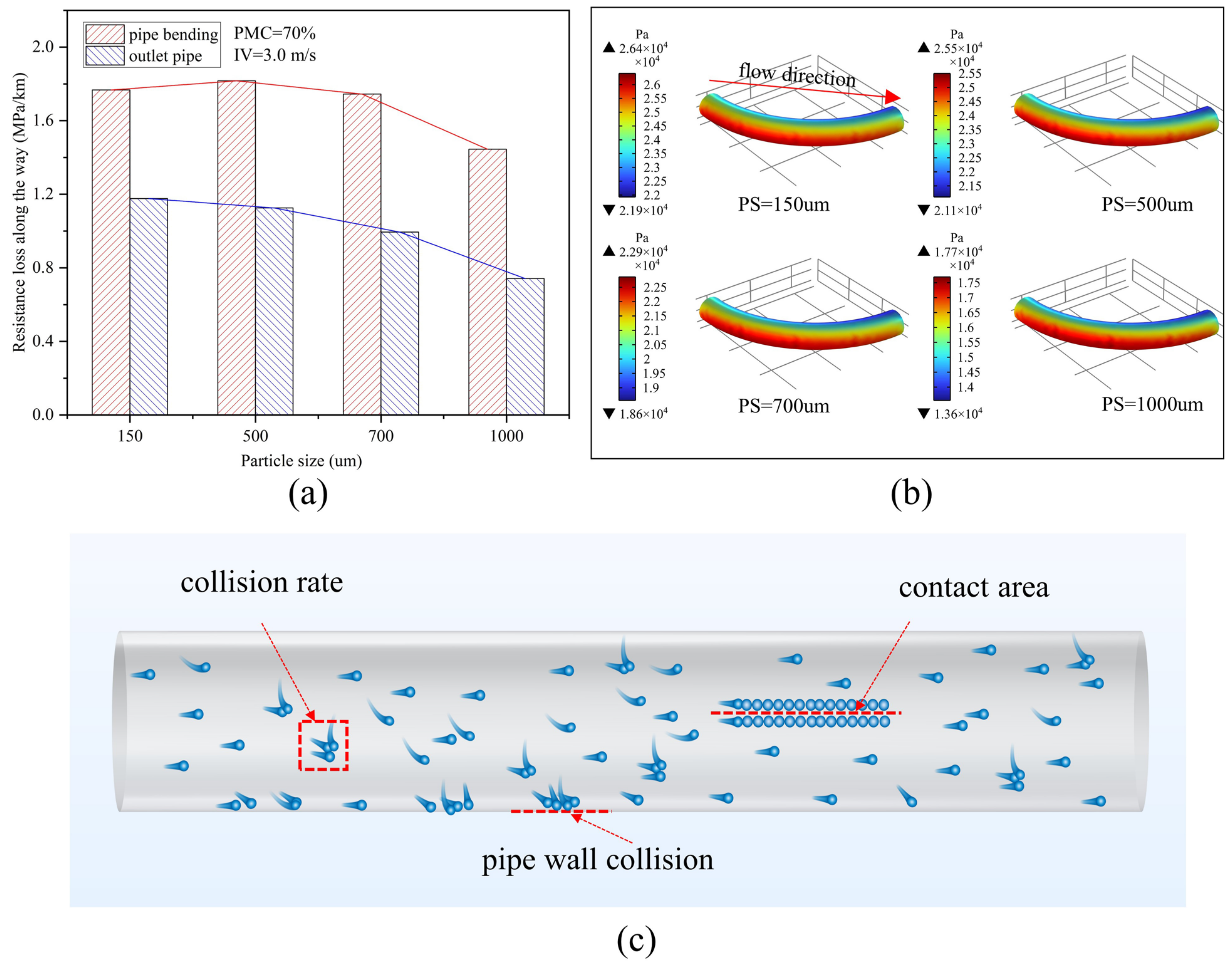 Materials 15 03339 g008