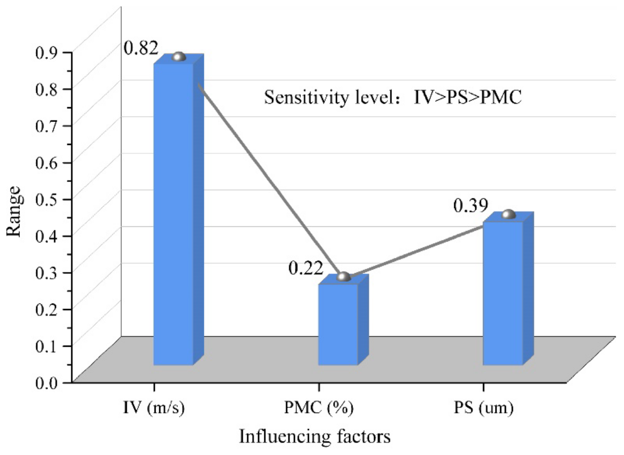 Materials 15 03339 g009
