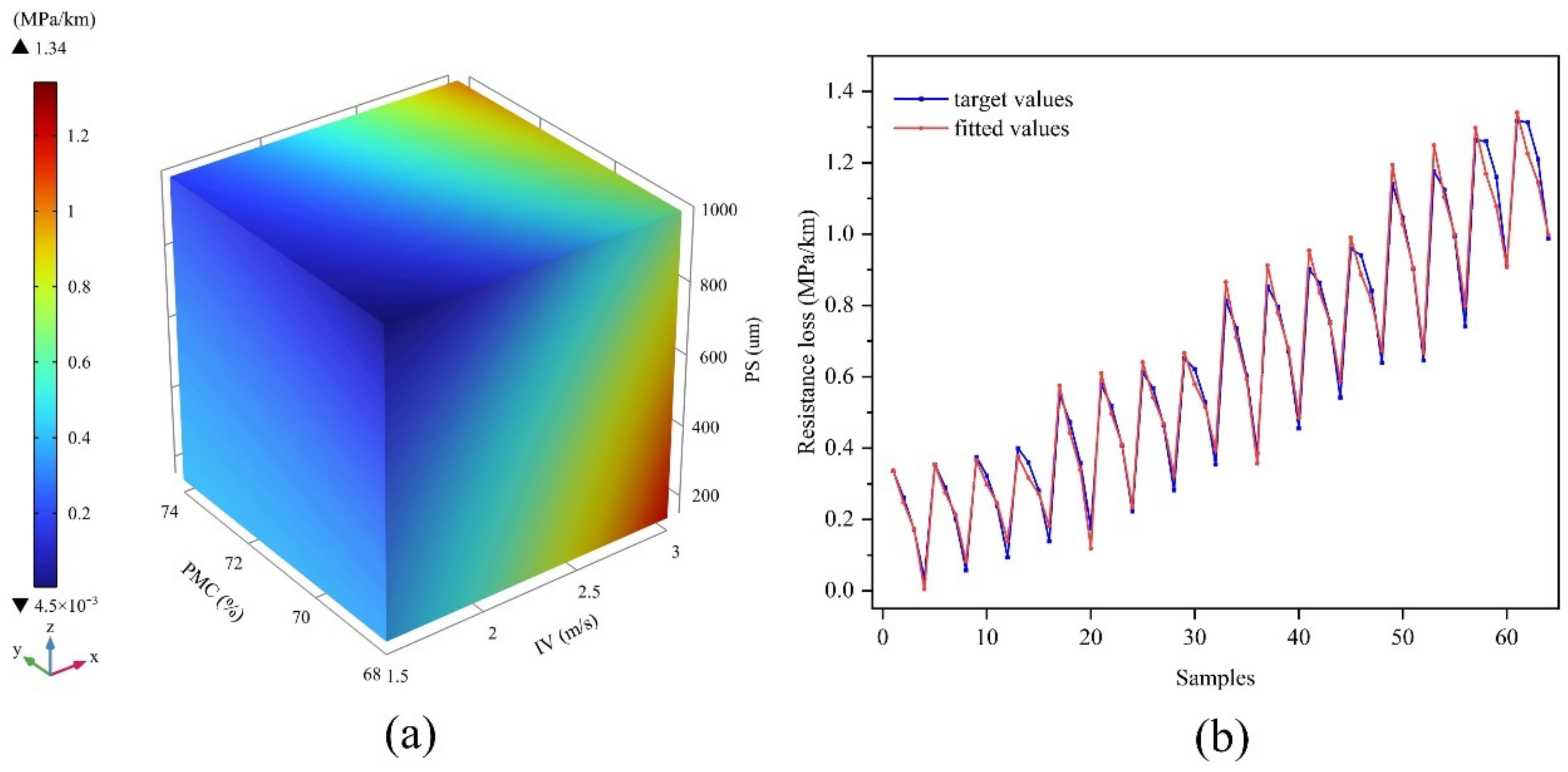Materials 15 03339 g010