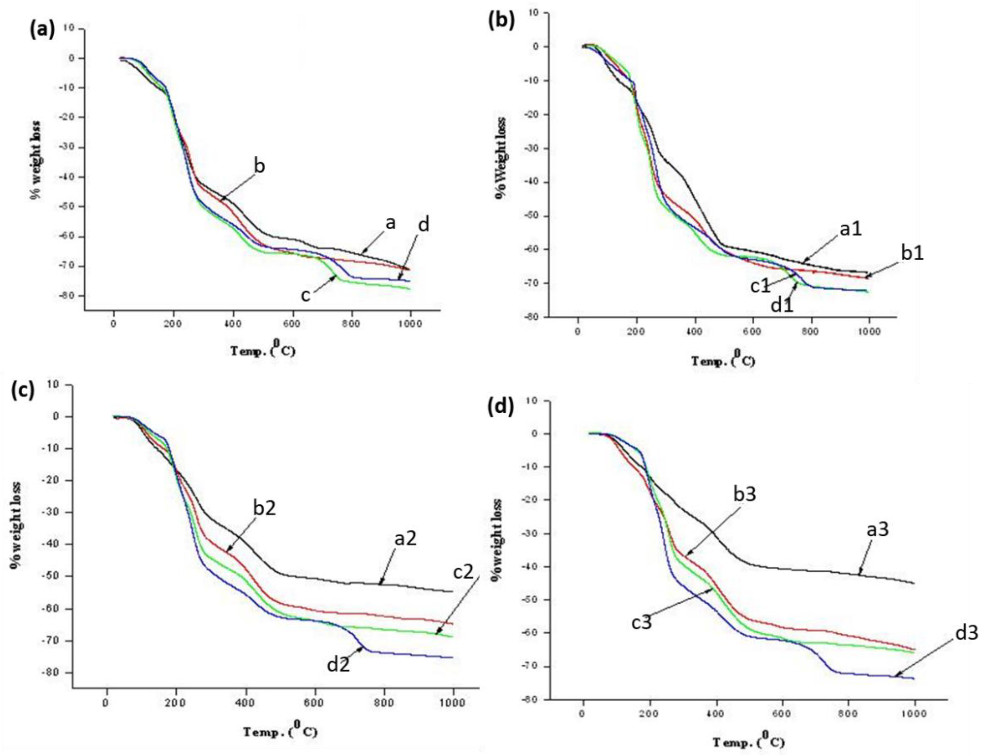 Materials 15 03340 g002