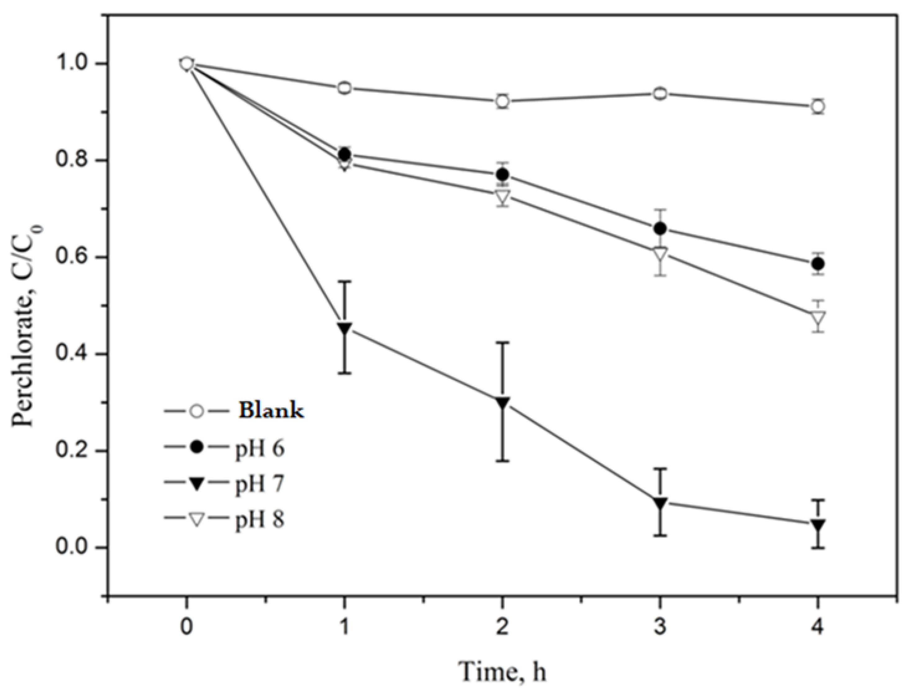 Materials 15 03340 g004