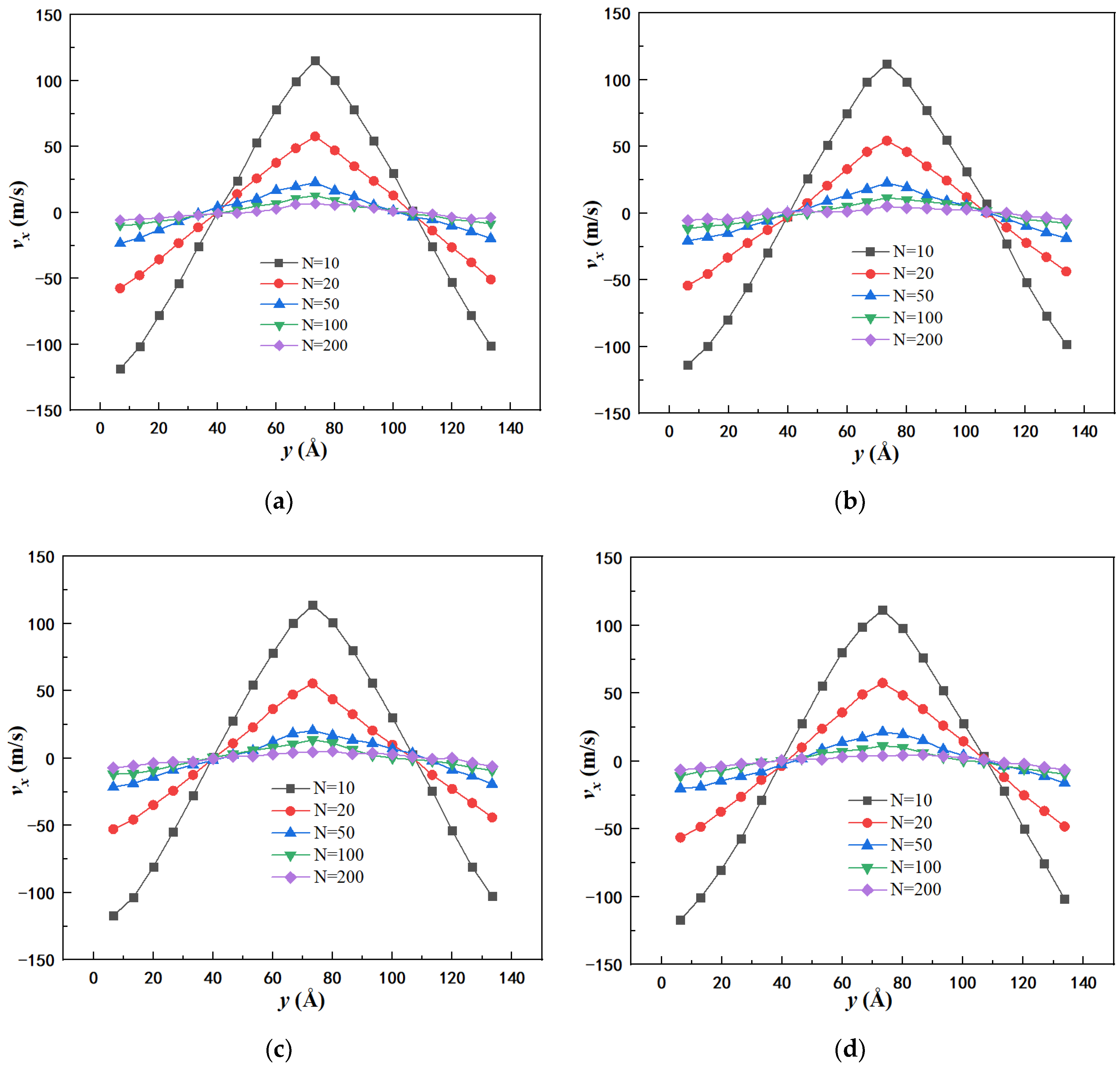 Materials 15 03343 g003
