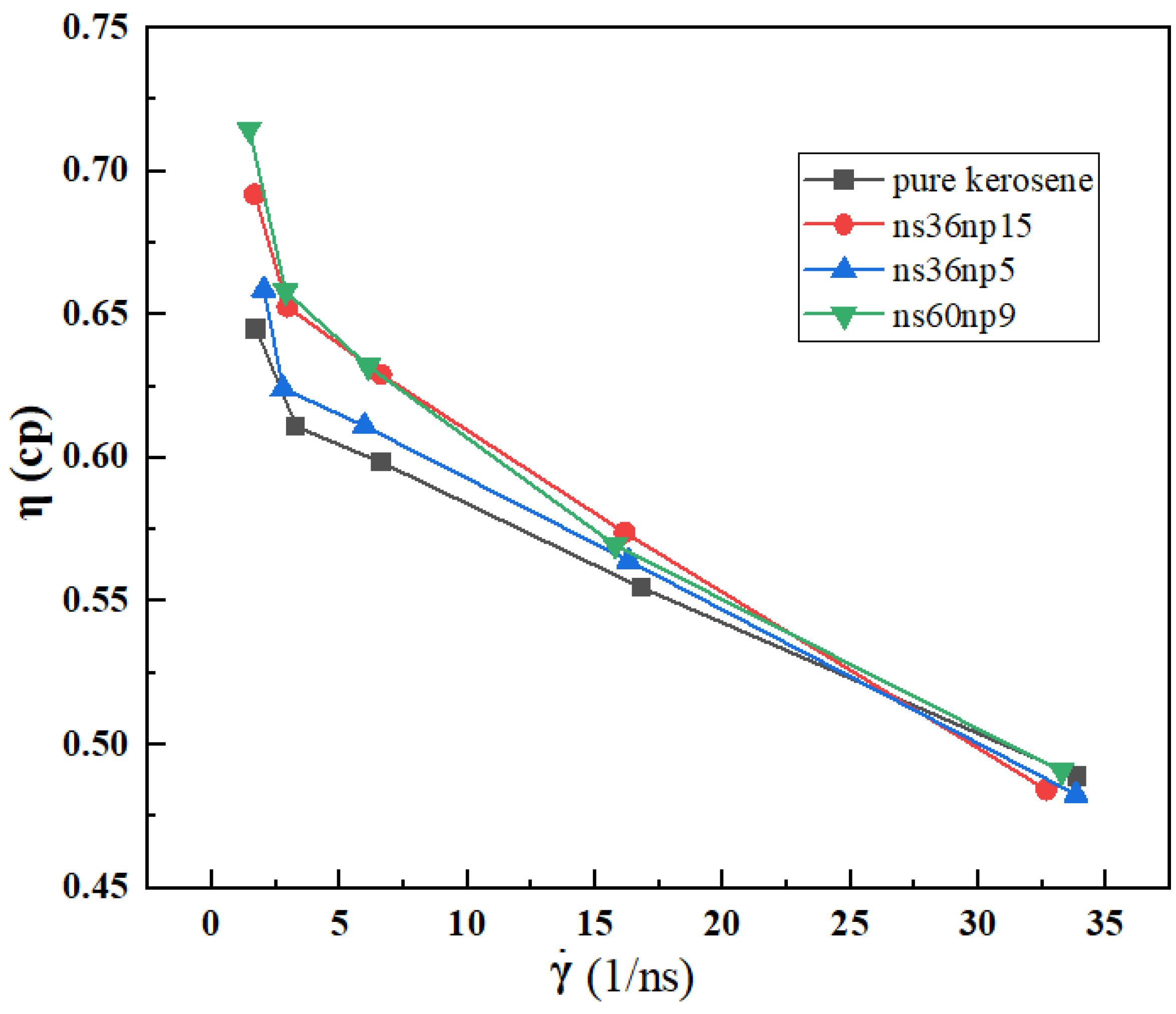 Materials 15 03343 g004