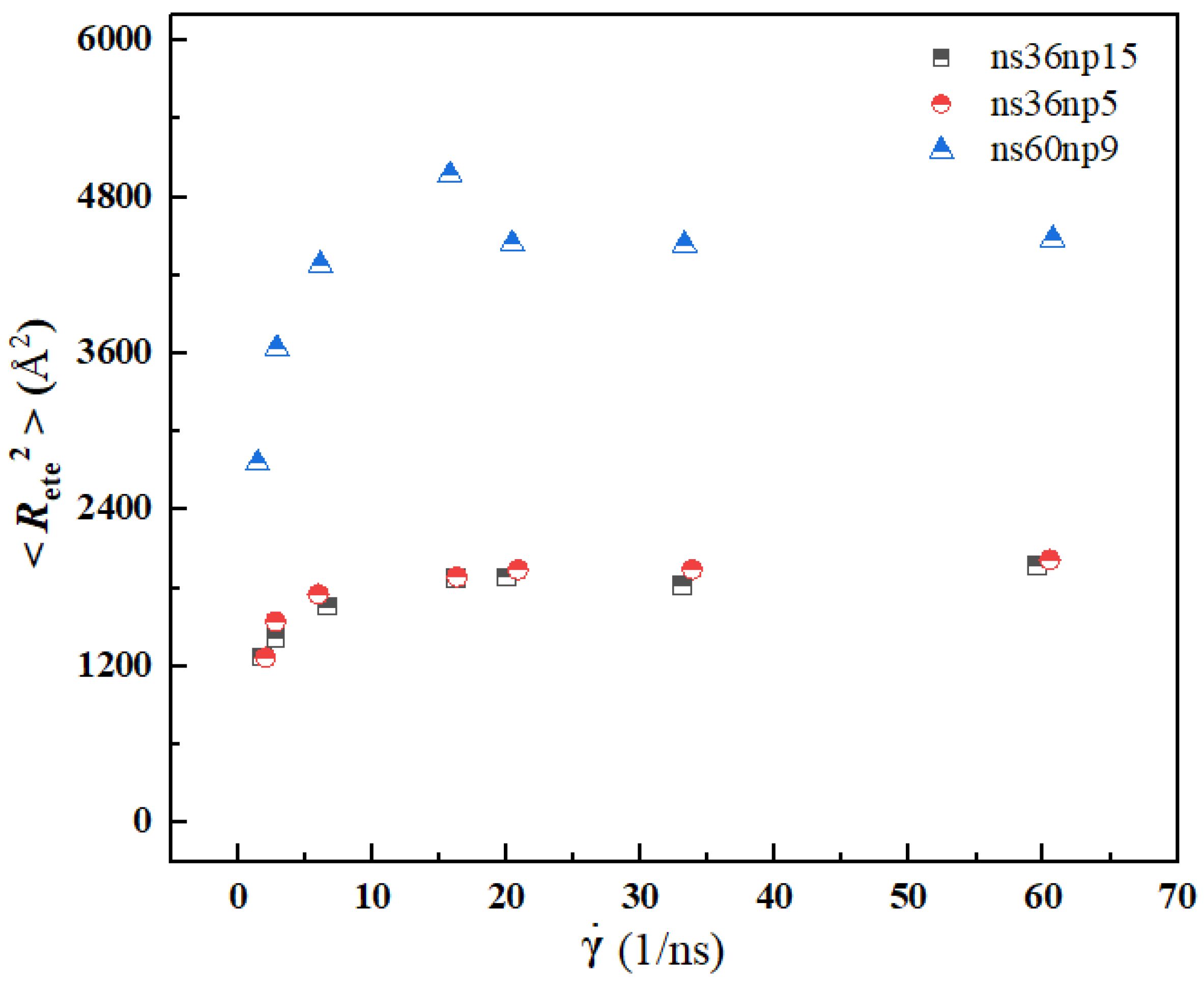 Materials 15 03343 g009