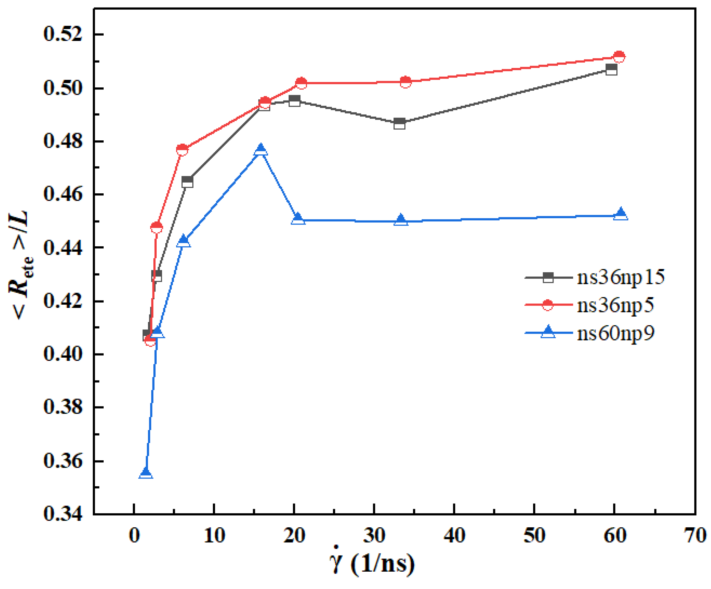 Materials 15 03343 g010
