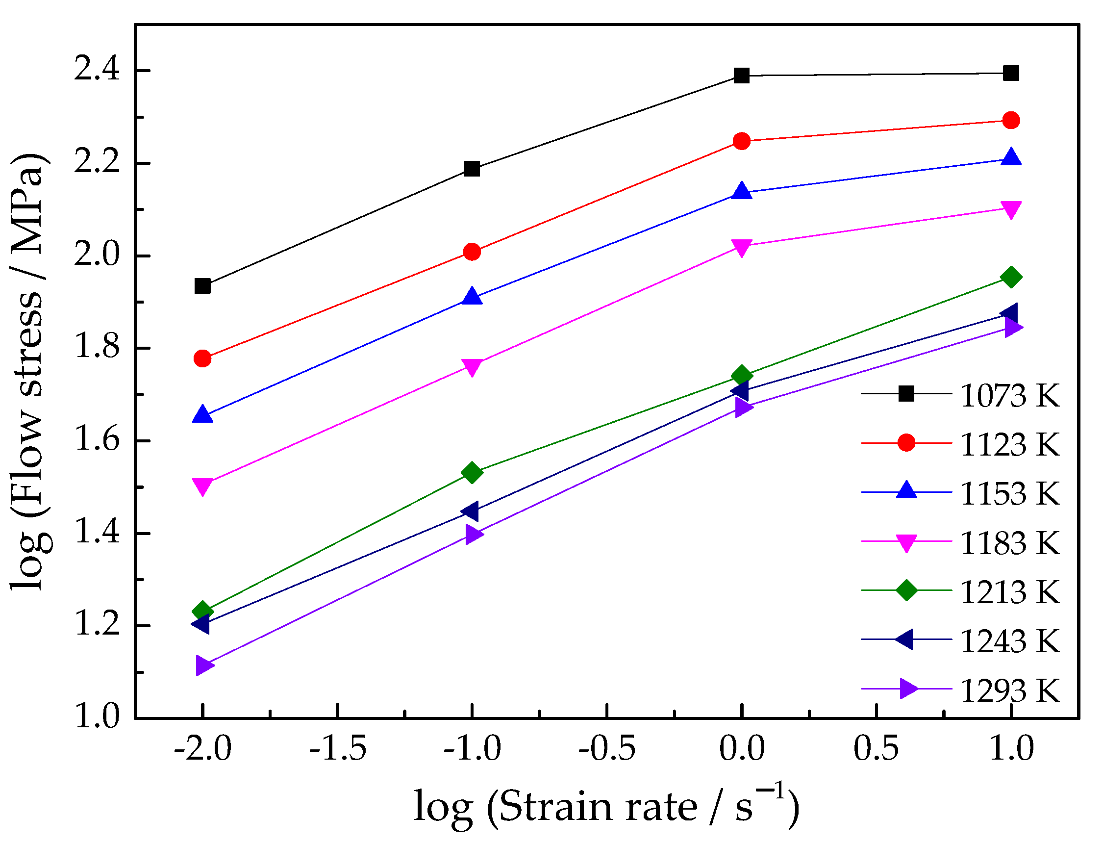 Materials 15 03346 g011