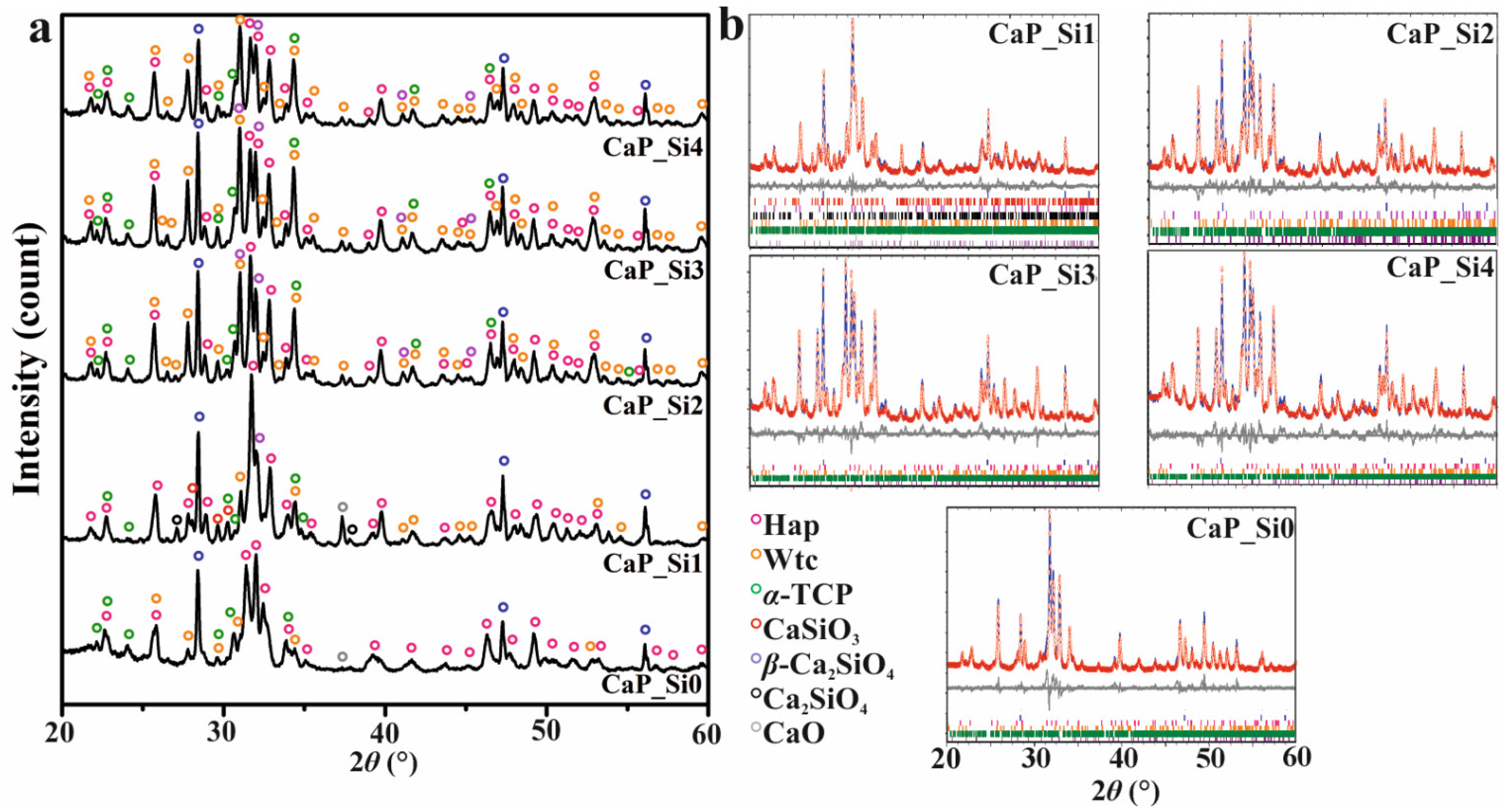Materials 15 03348 g002