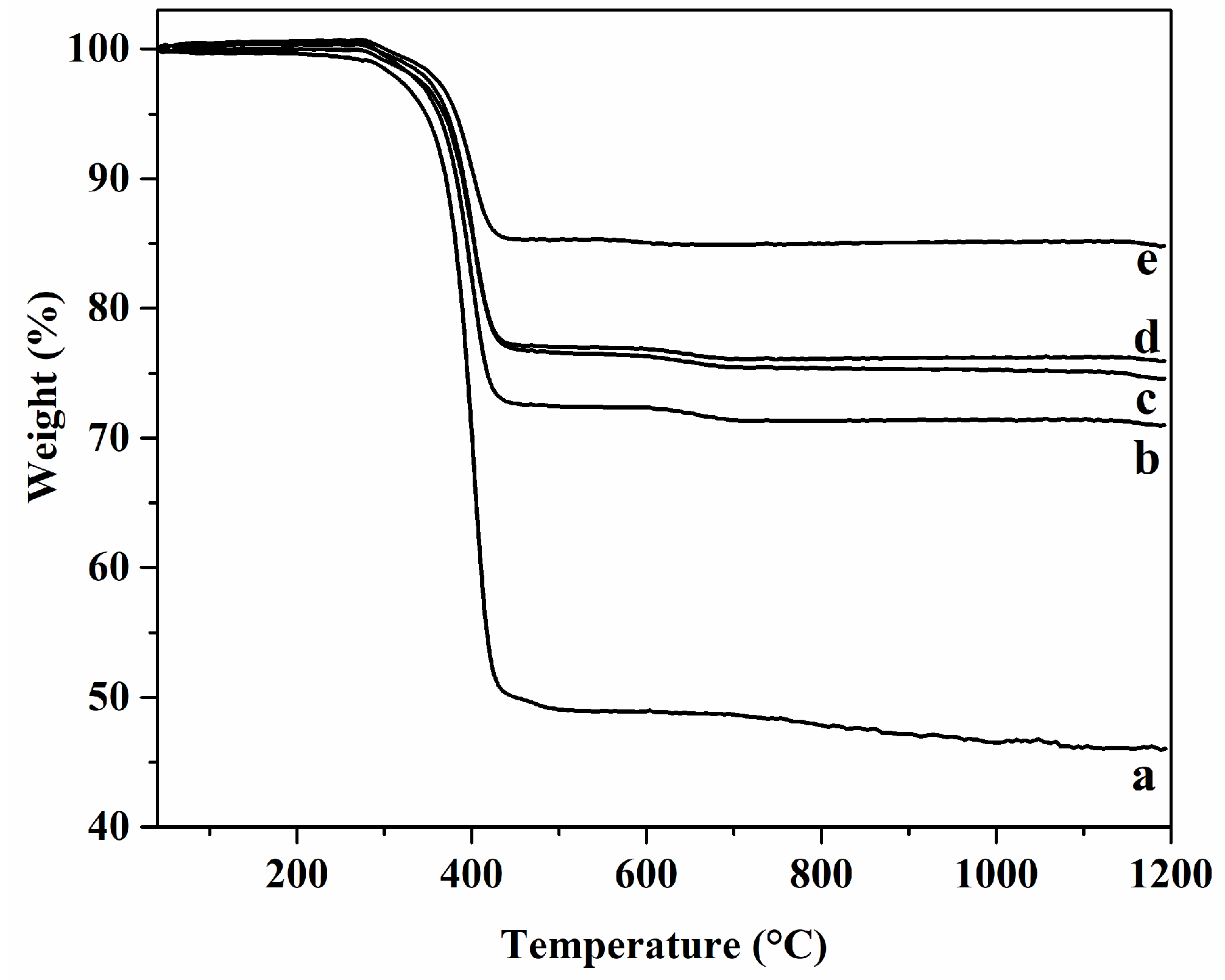 Materials 15 03348 g008