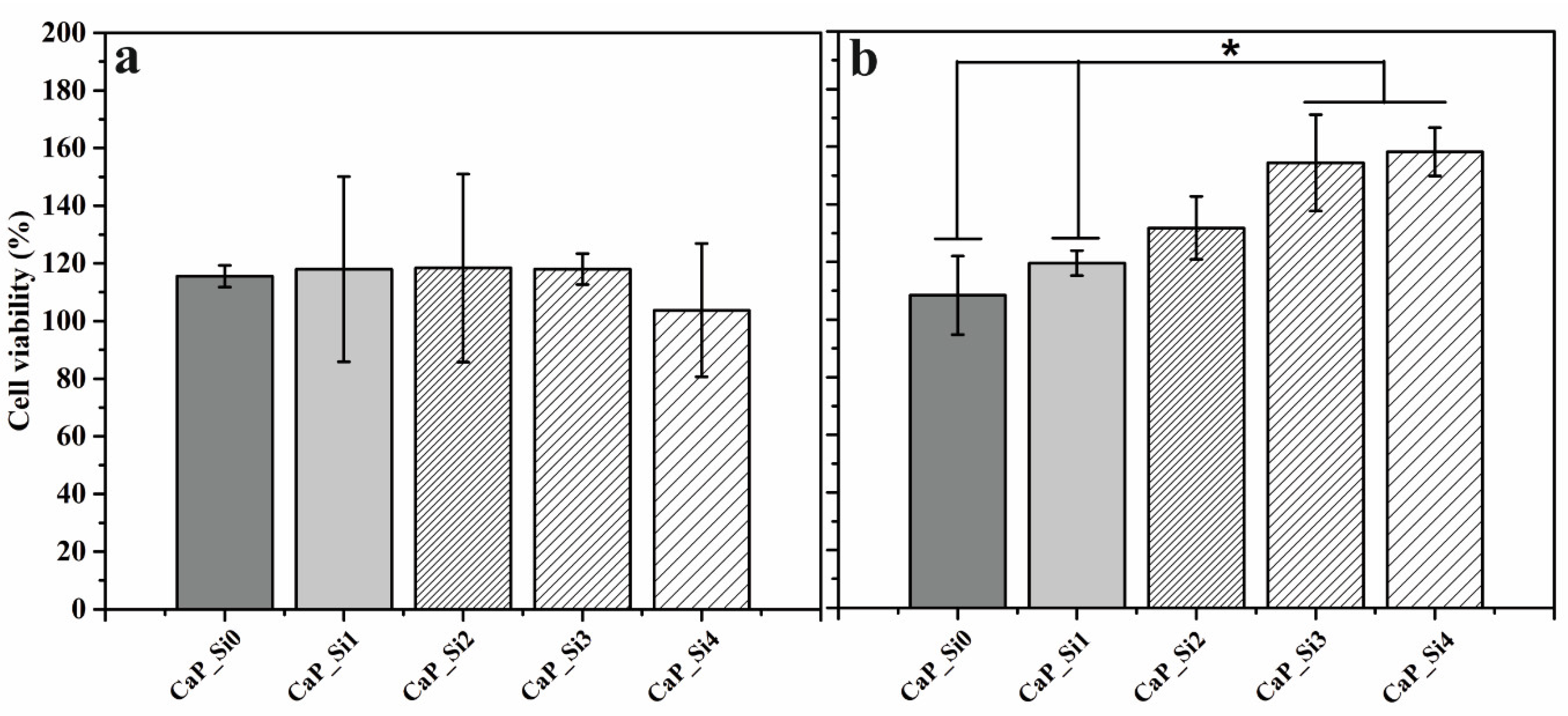 Materials 15 03348 g009