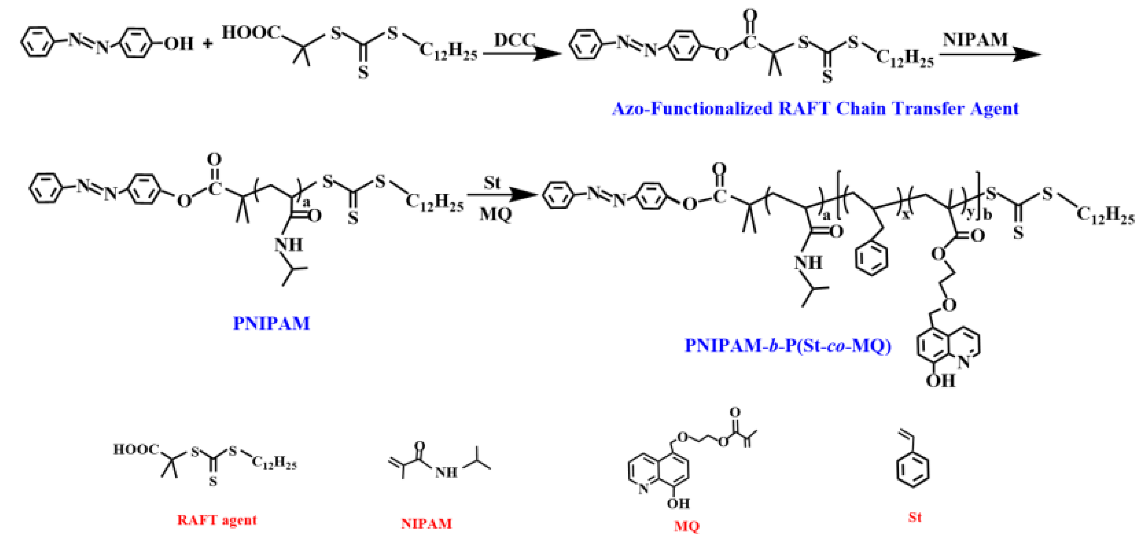 Materials 15 03356 g001