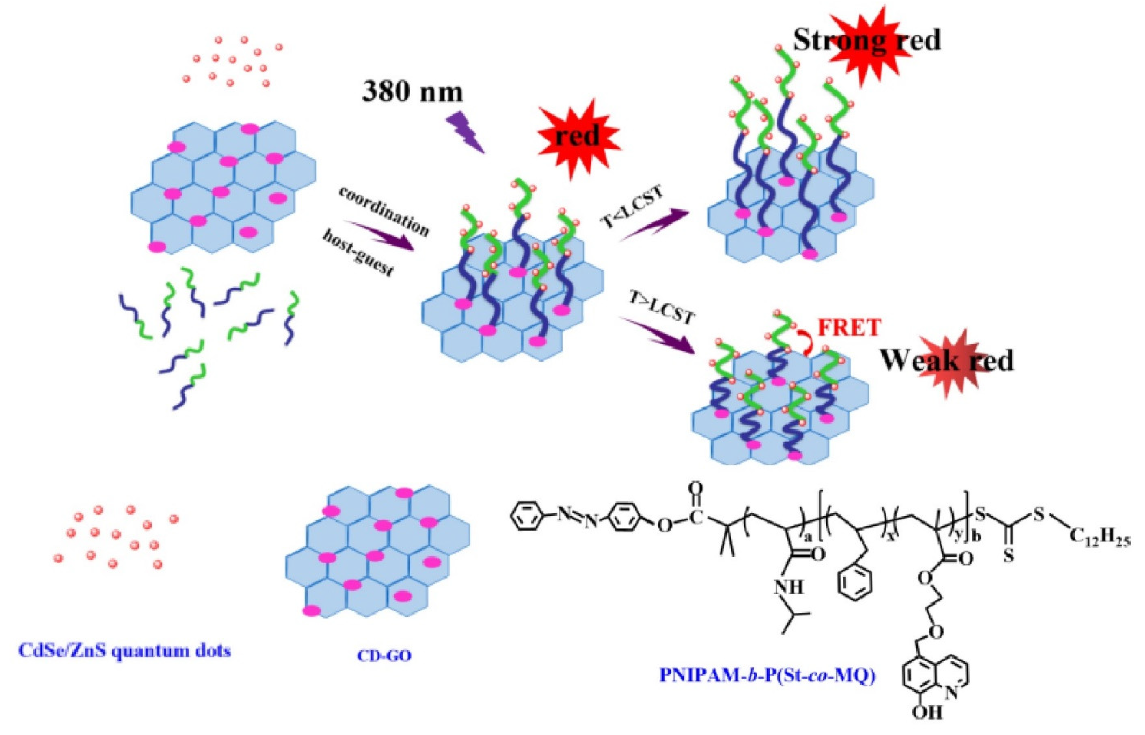 Materials 15 03356 g002