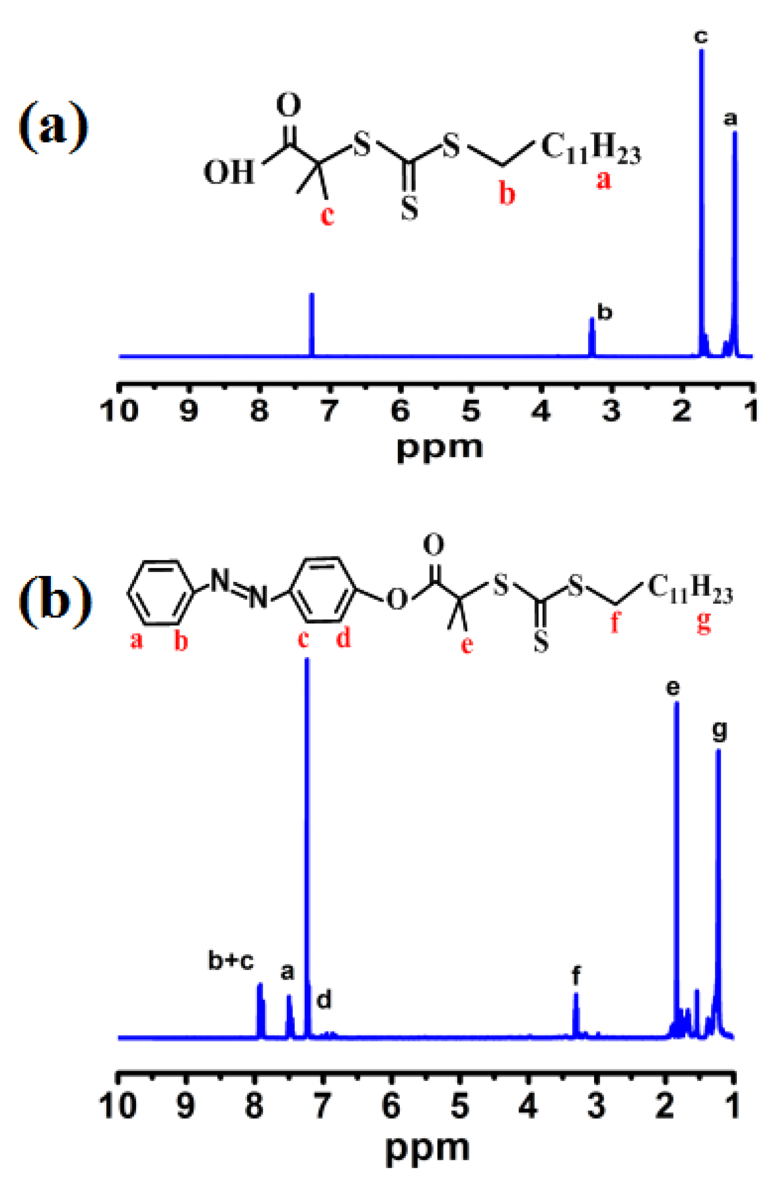 Materials 15 03356 g003