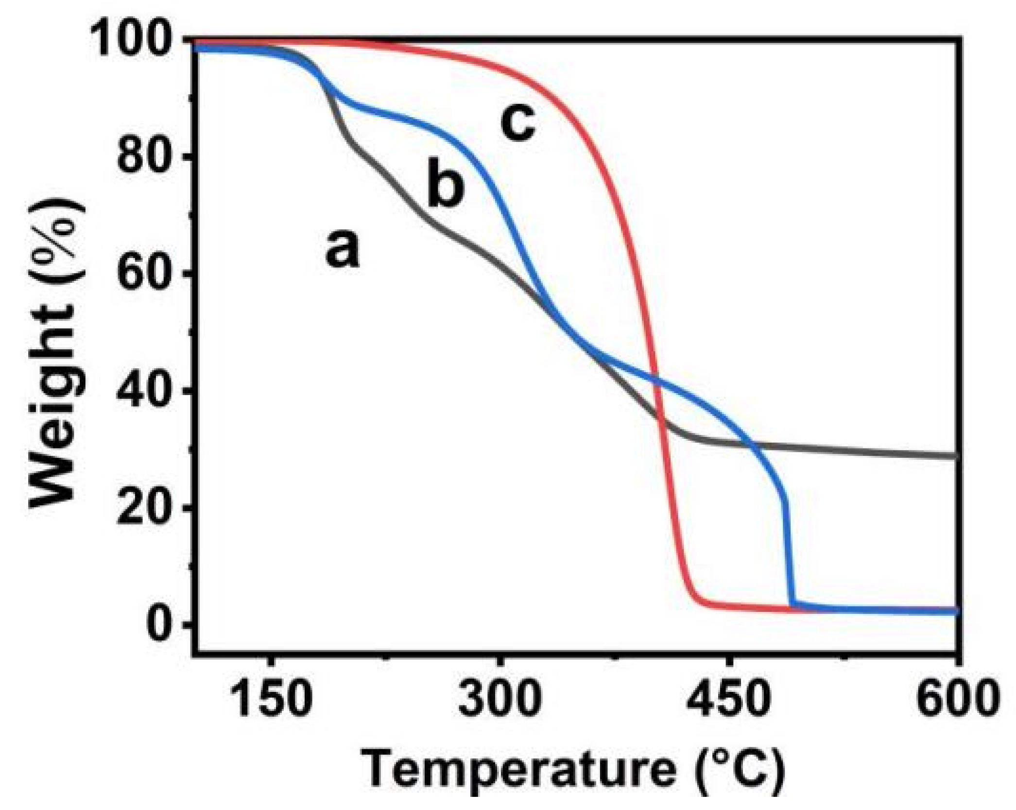Materials 15 03356 g008