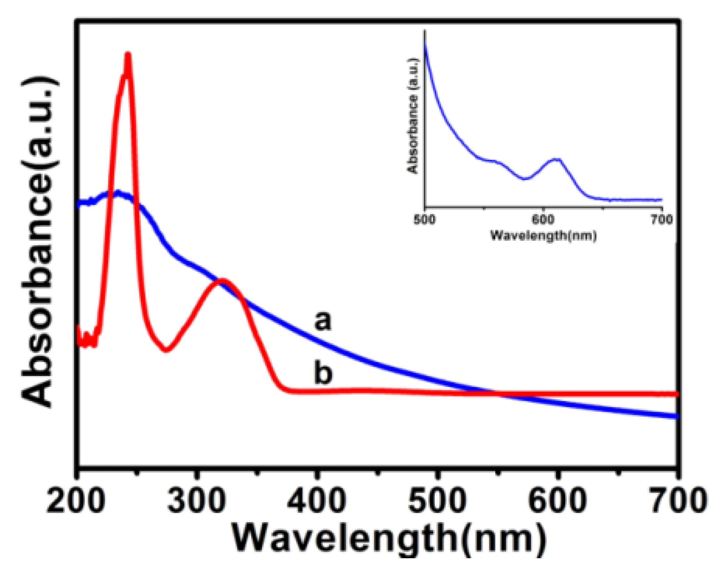 Materials 15 03356 g009